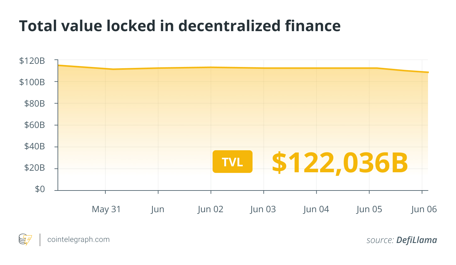 العملات المشفرة ، القانون ، اللامركزية ، سعر البيتكوين ، تحليل البيتكوين ، الاستثمارات ، الاقتصاد ، تنظيم البيتكوين ، الاقتصاد ، الولايات المتحدة ، تبادل العملة المشفرة ، الاختراقات ، التبادل اللامركزي ، Web3 ، سعر Ethereum ، Bitcoin ، Bitcoin ETF
