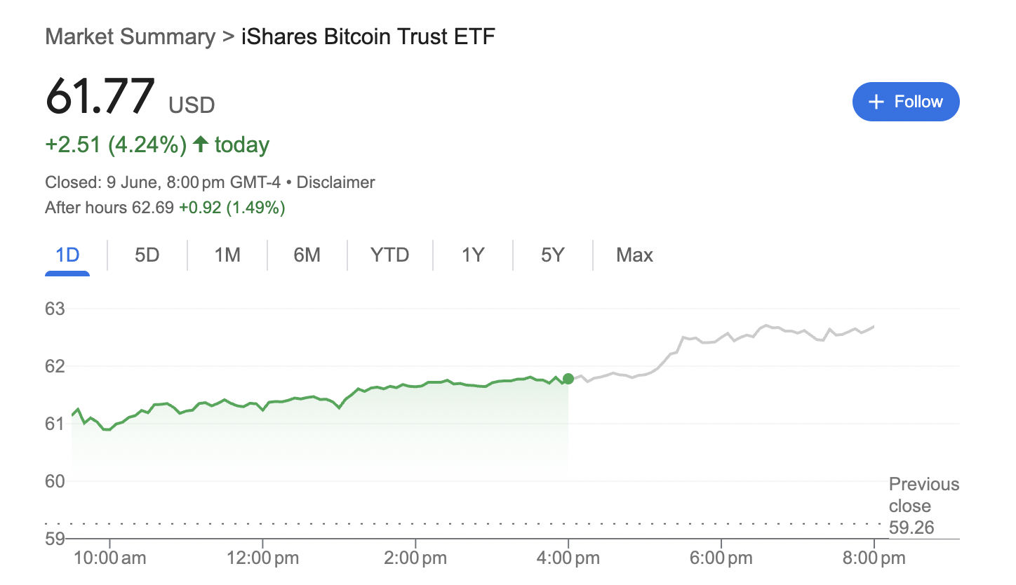 Bitcoin ETF ، BlackRock ، ETF