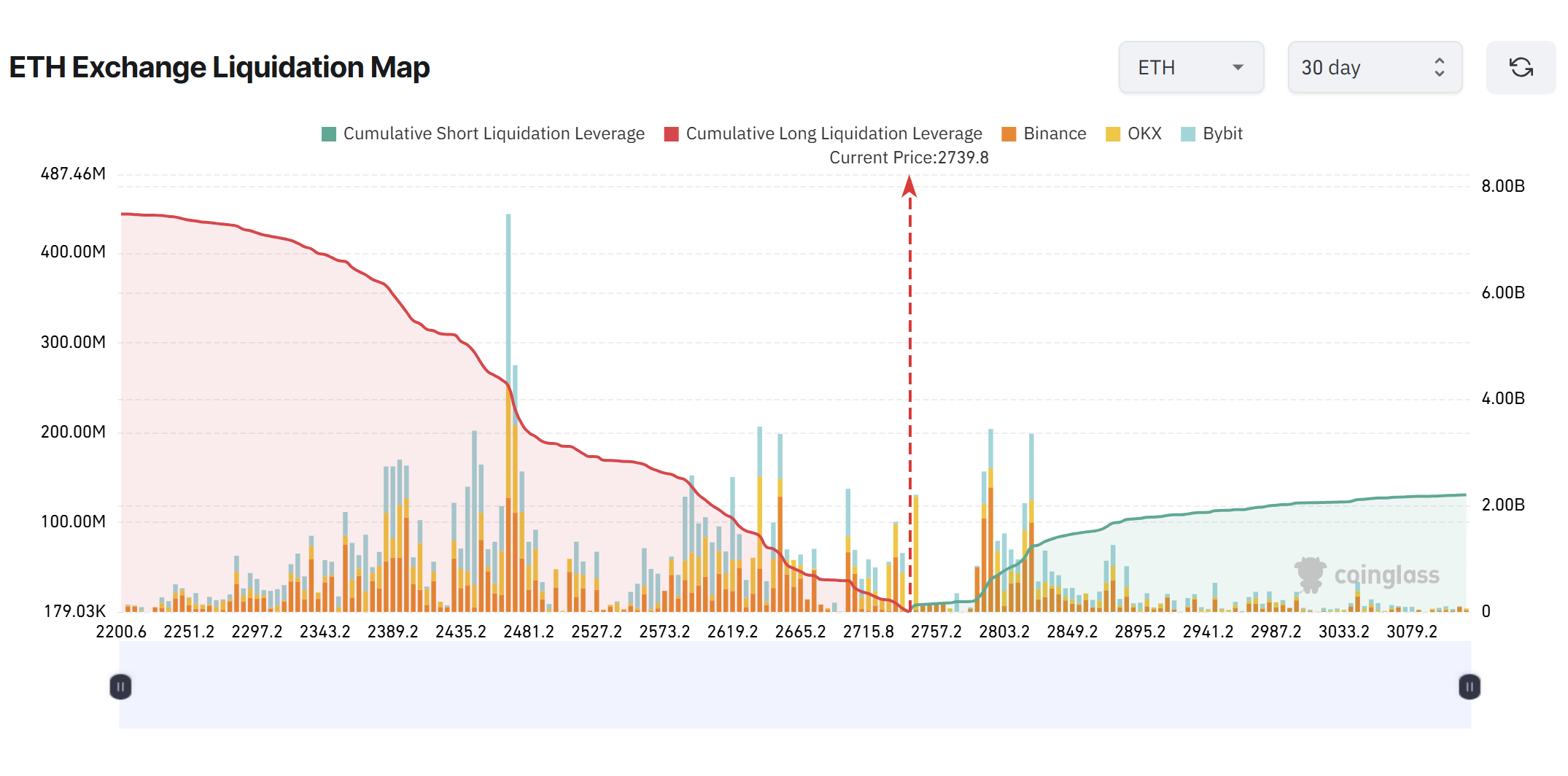 الأسواق ، تحليل الأسعار ، تحليل السوق ، سعر Ethereum ، Ethereum ETF