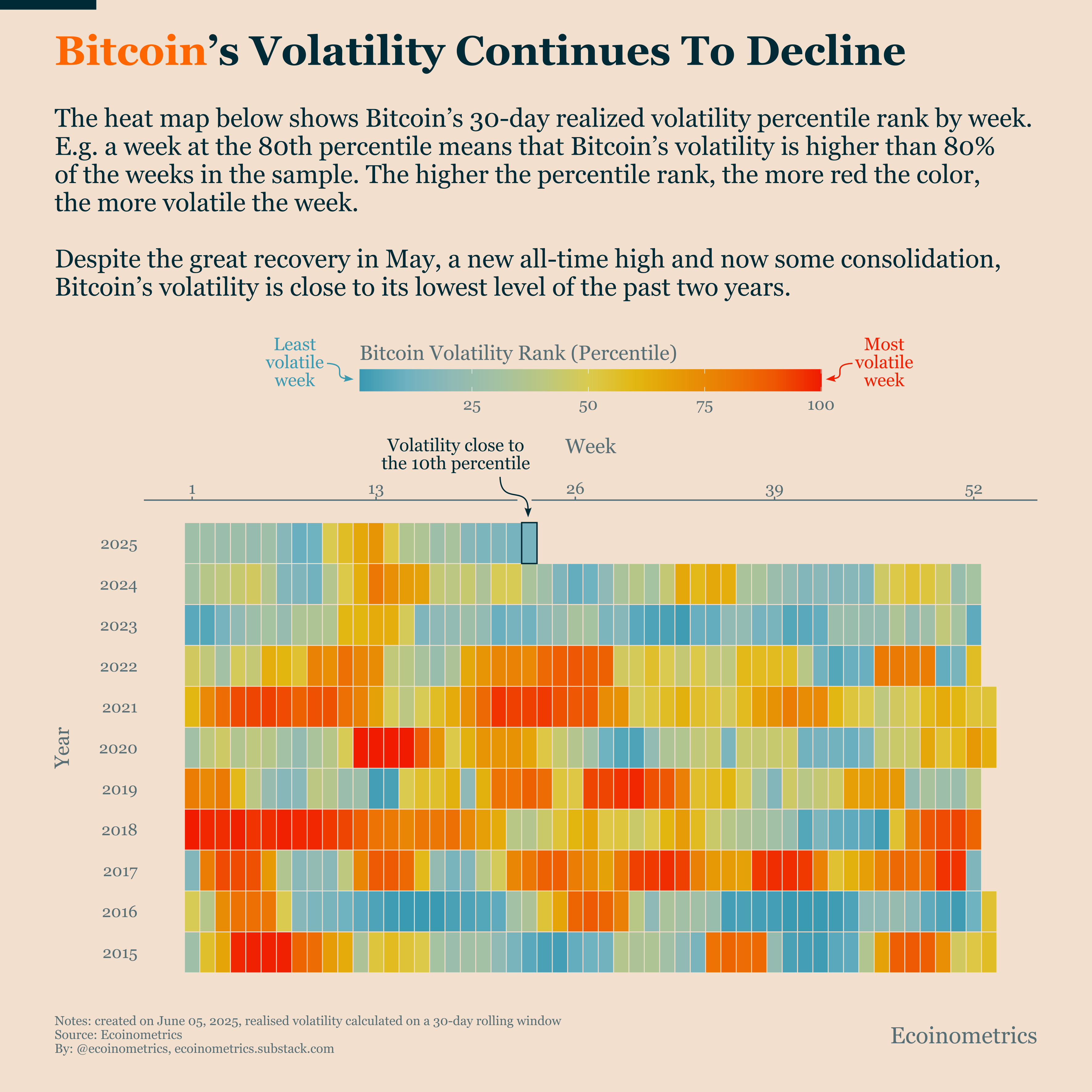 العملات المشفرة ، سعر البيتكوين ، التقلب ، الأسواق ، المشتقات ، العقود المستقبلية للبيتكوين ، تحليل الأسعار ، تحليل السوق