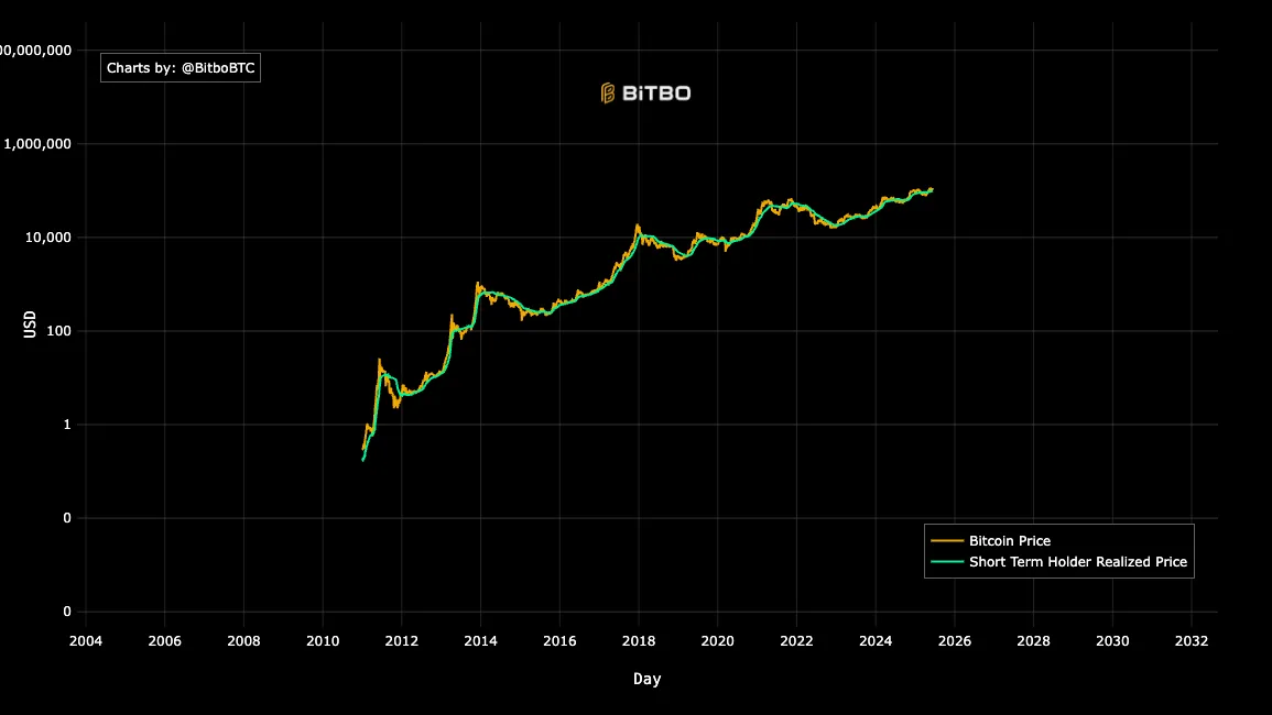 العملات المشفرة ، سعر البيتكوين ، الأسواق