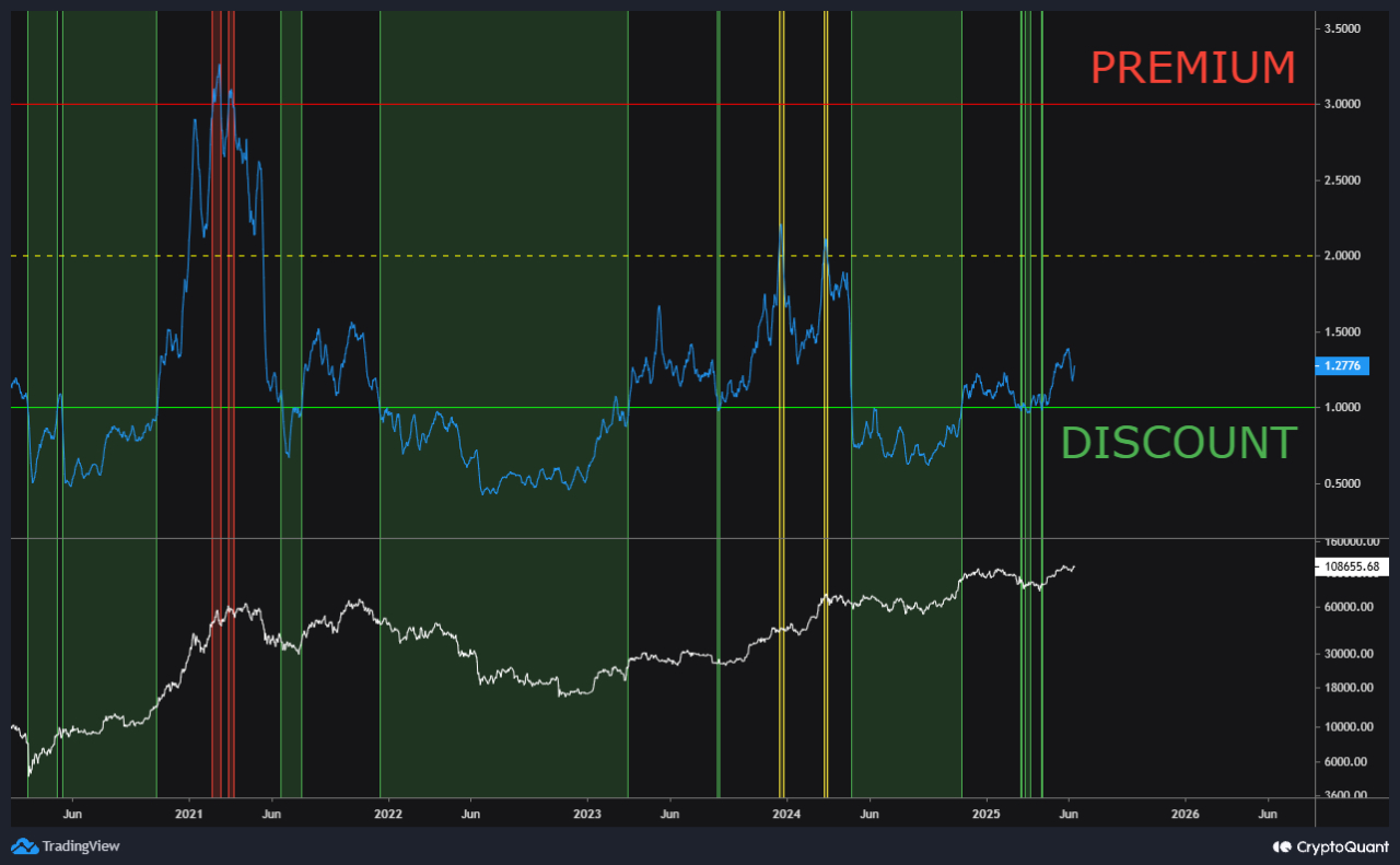 العملات المشفرة ، إسرائيل ، سعر البيتكوين ، إيران ، الأسواق ، تحليل الأسعار ، تحليل السوق