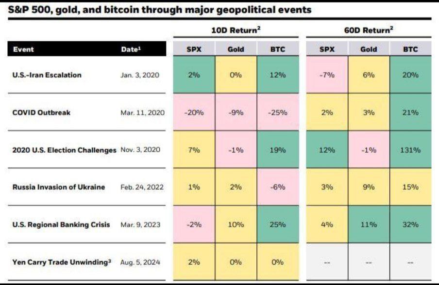 العملات المشفرة ، إسرائيل ، سعر البيتكوين ، إيران ، الأسواق ، تحليل الأسعار ، تحليل السوق