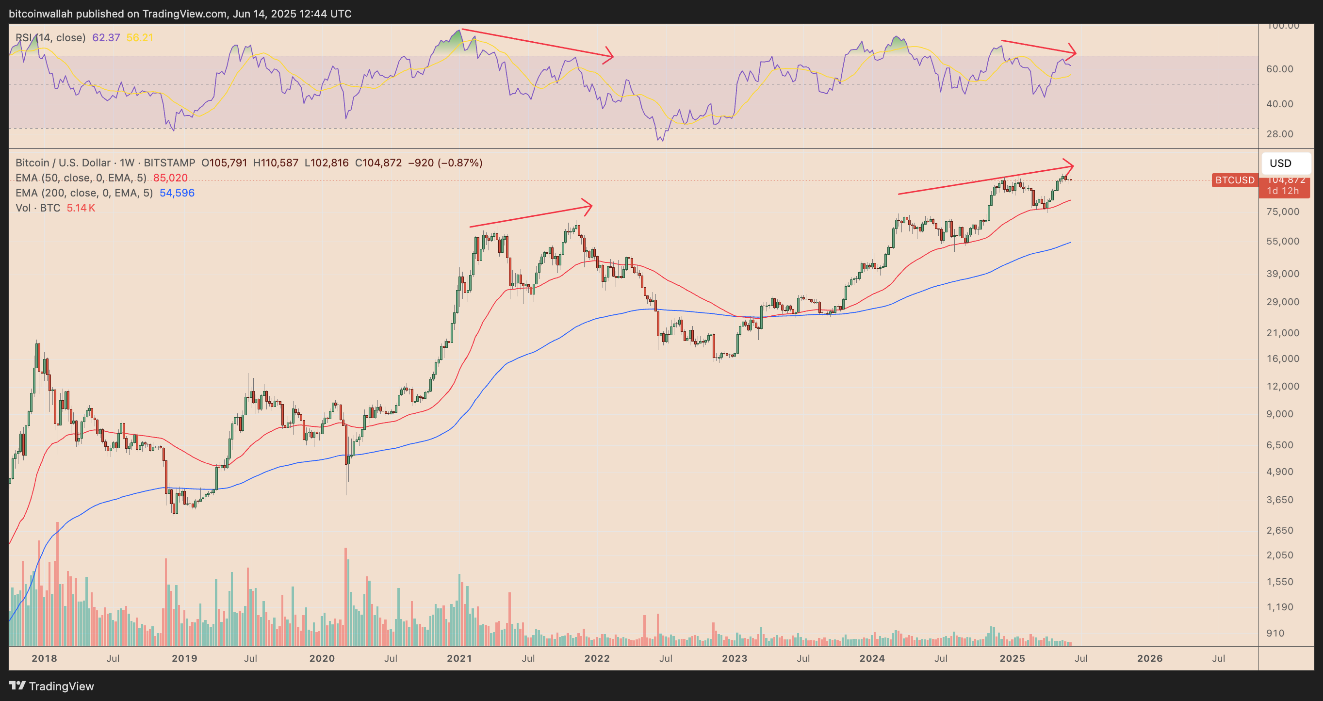 بلومبرج ، سعر البيتكوين ، تحليل البيتكوين ، الأسواق ، أسواق BTC