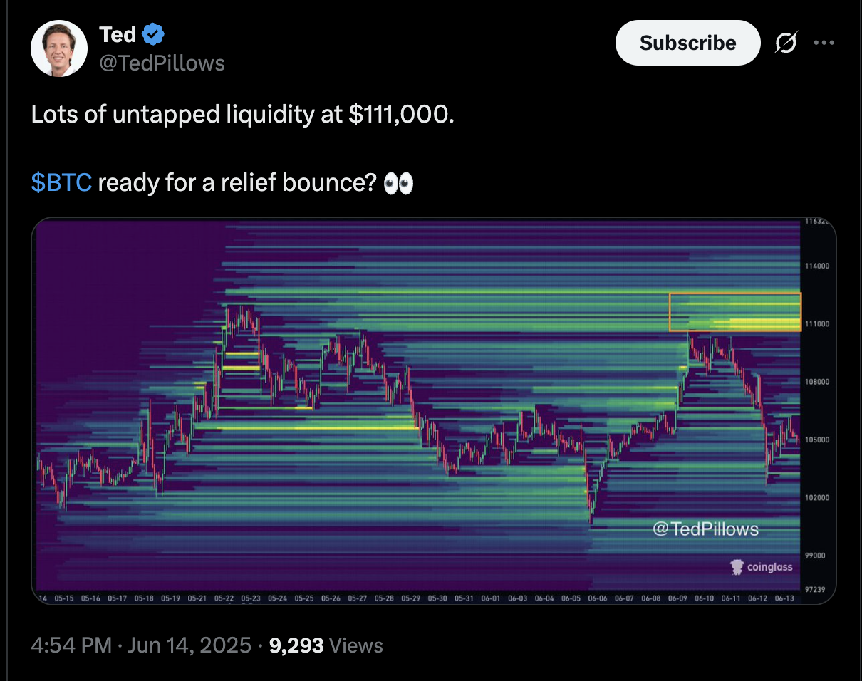 بلومبرج ، سعر البيتكوين ، تحليل البيتكوين ، الأسواق ، أسواق BTC