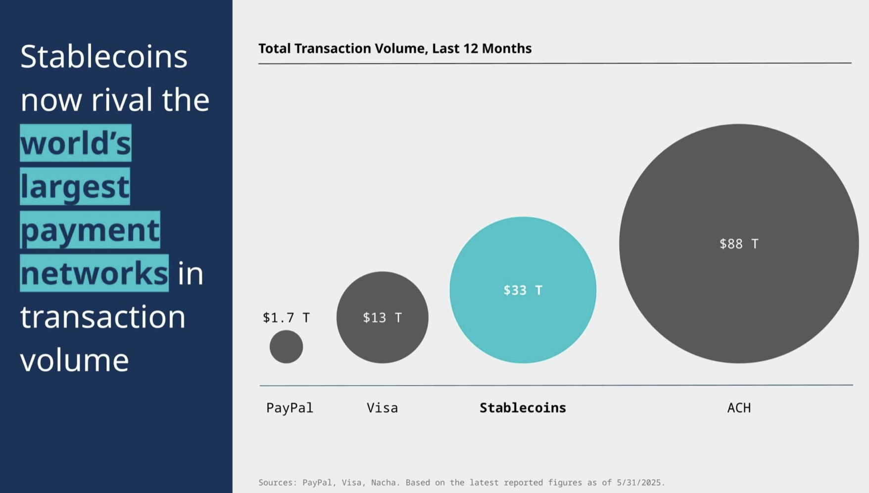 العملات المشفرة ، الدائرة ، stablecoin