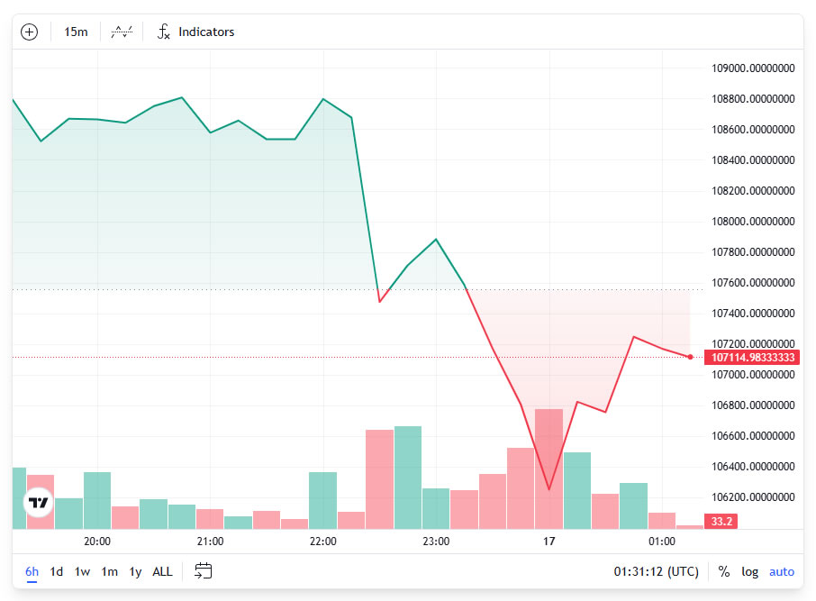 Coinbase ، العملات المشفرة ، إسرائيل ، سعر البيتكوين ، الاستثمارات ، باكستان ، الجوزاء ، إيران ، الاتحاد الأوروبي ، microstrategy ، ميكا ، بيتكوين ETF ، ETF ، مايكل سايلور