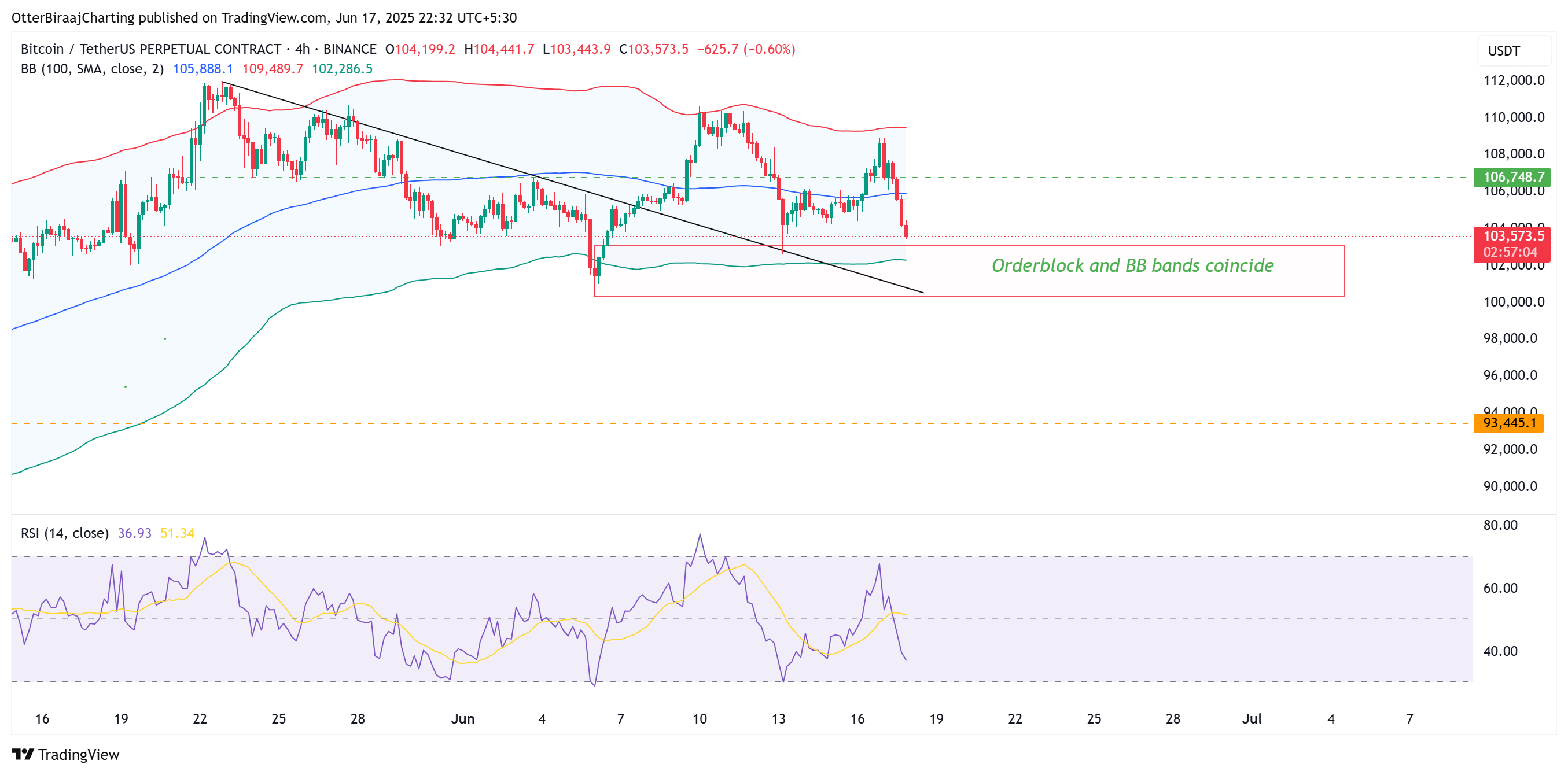 Coinbase ، العملات المشفرة ، إسرائيل ، سعر البيتكوين ، الأسواق ، تحليل الأسعار ، تحليل السوق