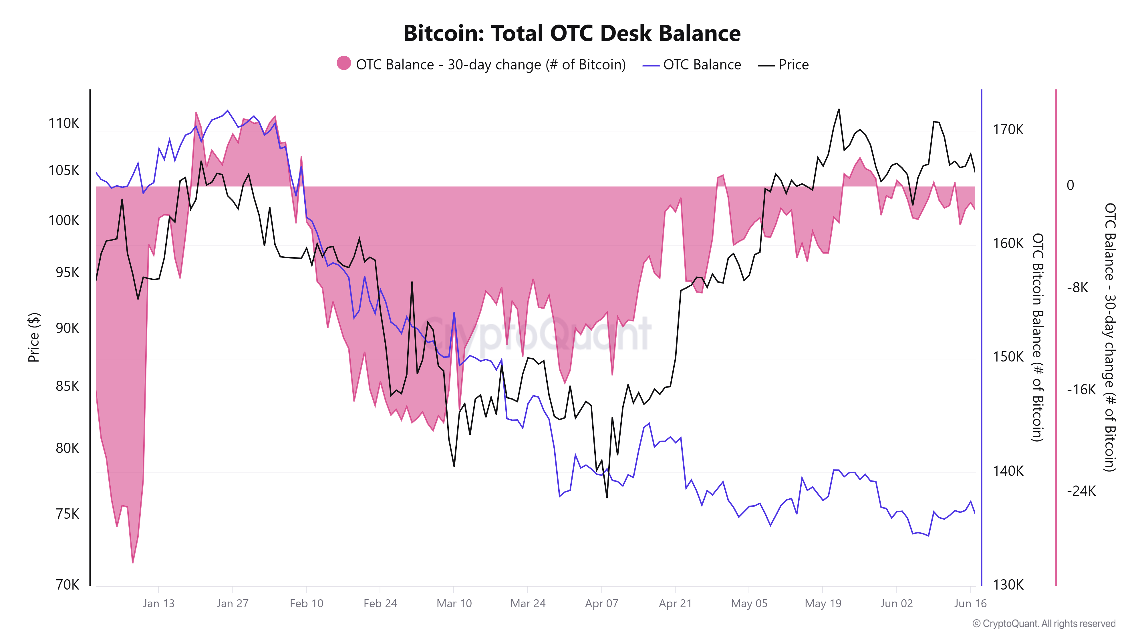 العملات المشفرة ، سعر البيتكوين ، الأسواق ، تحليل الأسعار ، تحليل السوق
