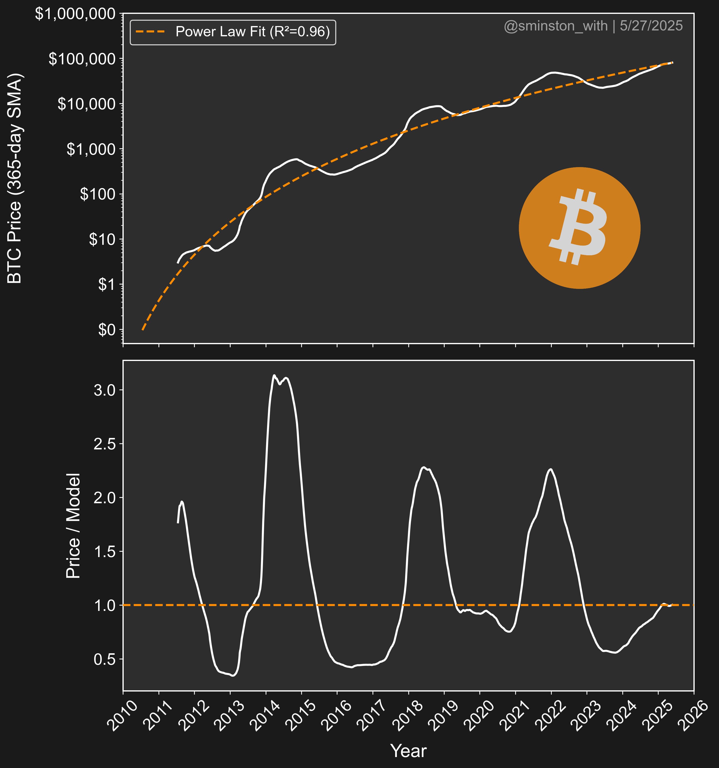 العملات المشفرة ، سعر البيتكوين ، الأسواق ، تحليل الأسعار ، تحليل السوق
