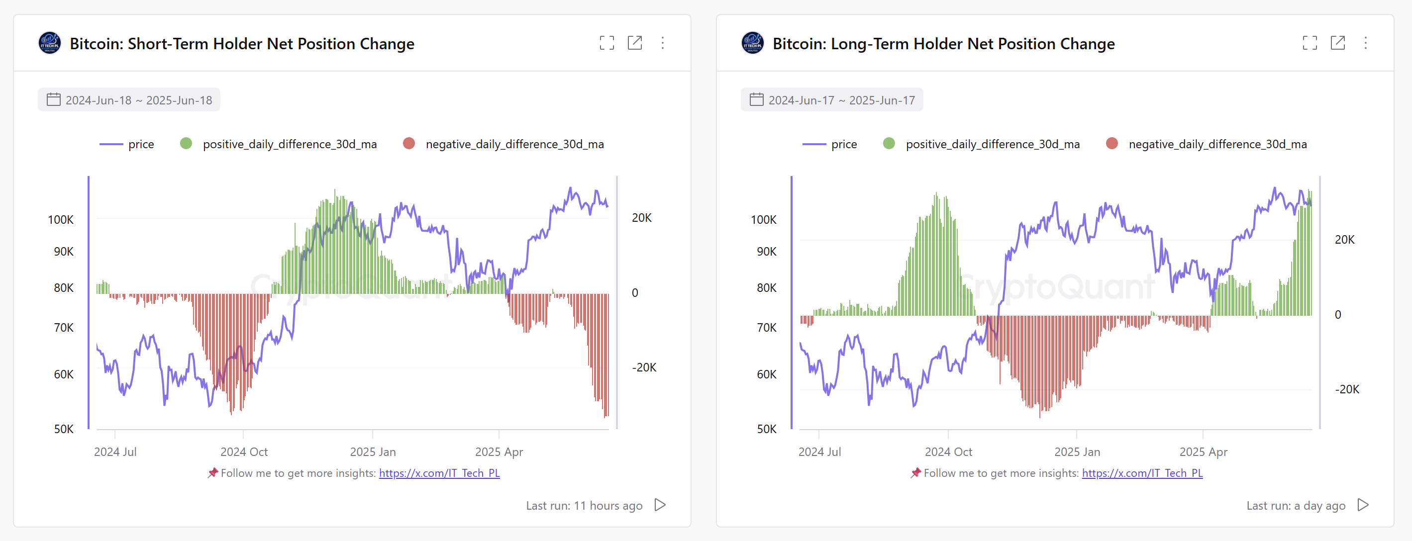 العملات المشفرة ، سعر البيتكوين ، الأسواق ، تحليل الأسعار ، تحليل السوق