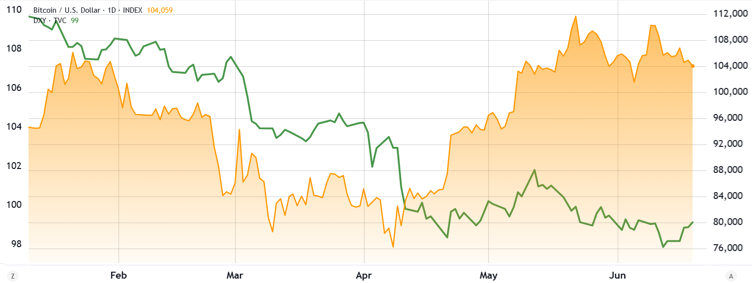 العملات المشفرة ، الاحتياطي الفيدرالي ، سعر البيتكوين ، الاقتصاد ، إيران ، الأسواق ، سعر الفائدة ، النفط والغاز