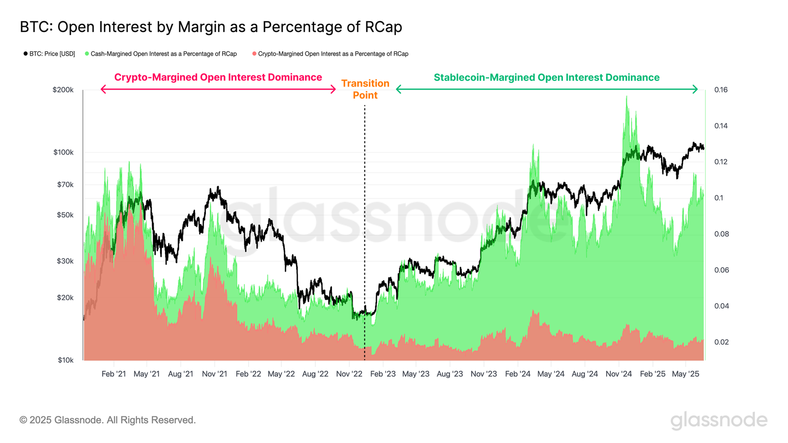 العملات المشفرة ، سعر البيتكوين ، الأسواق ، تحليل الأسعار ، تحليل السوق ، بيتكوين ETF