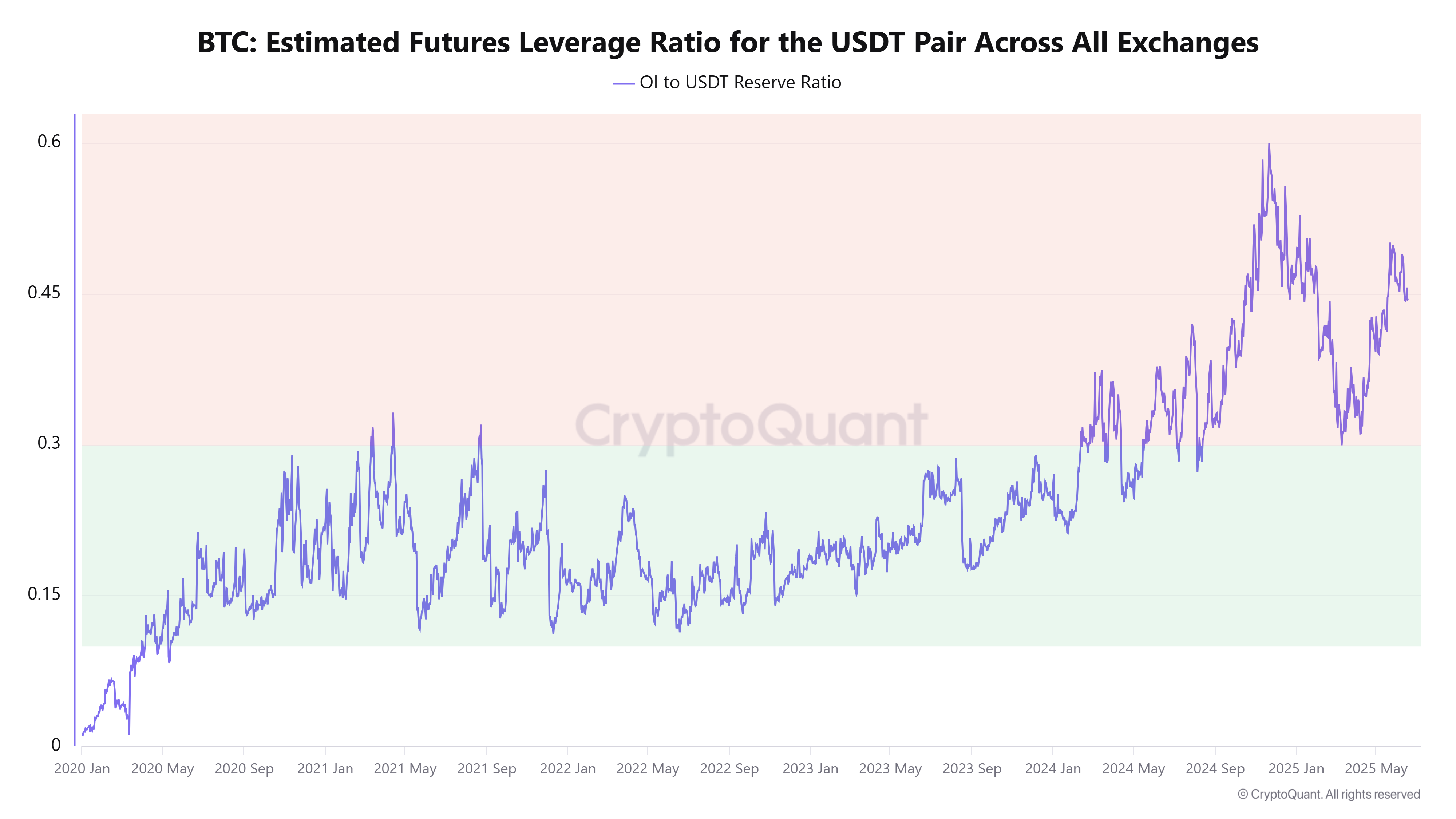 العملات المشفرة ، سعر البيتكوين ، الأسواق ، تحليل الأسعار ، تحليل السوق ، بيتكوين ETF