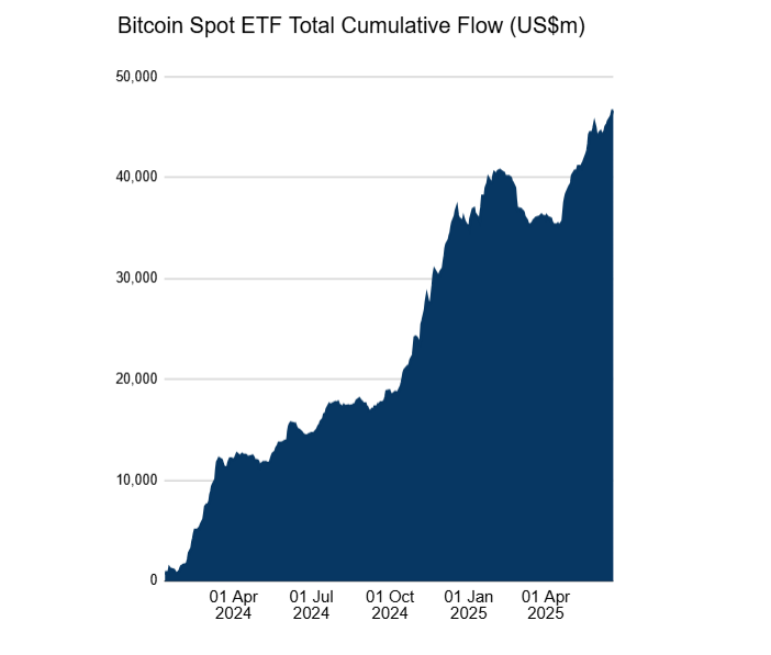 بلومبرج ، ثانية ، ETF