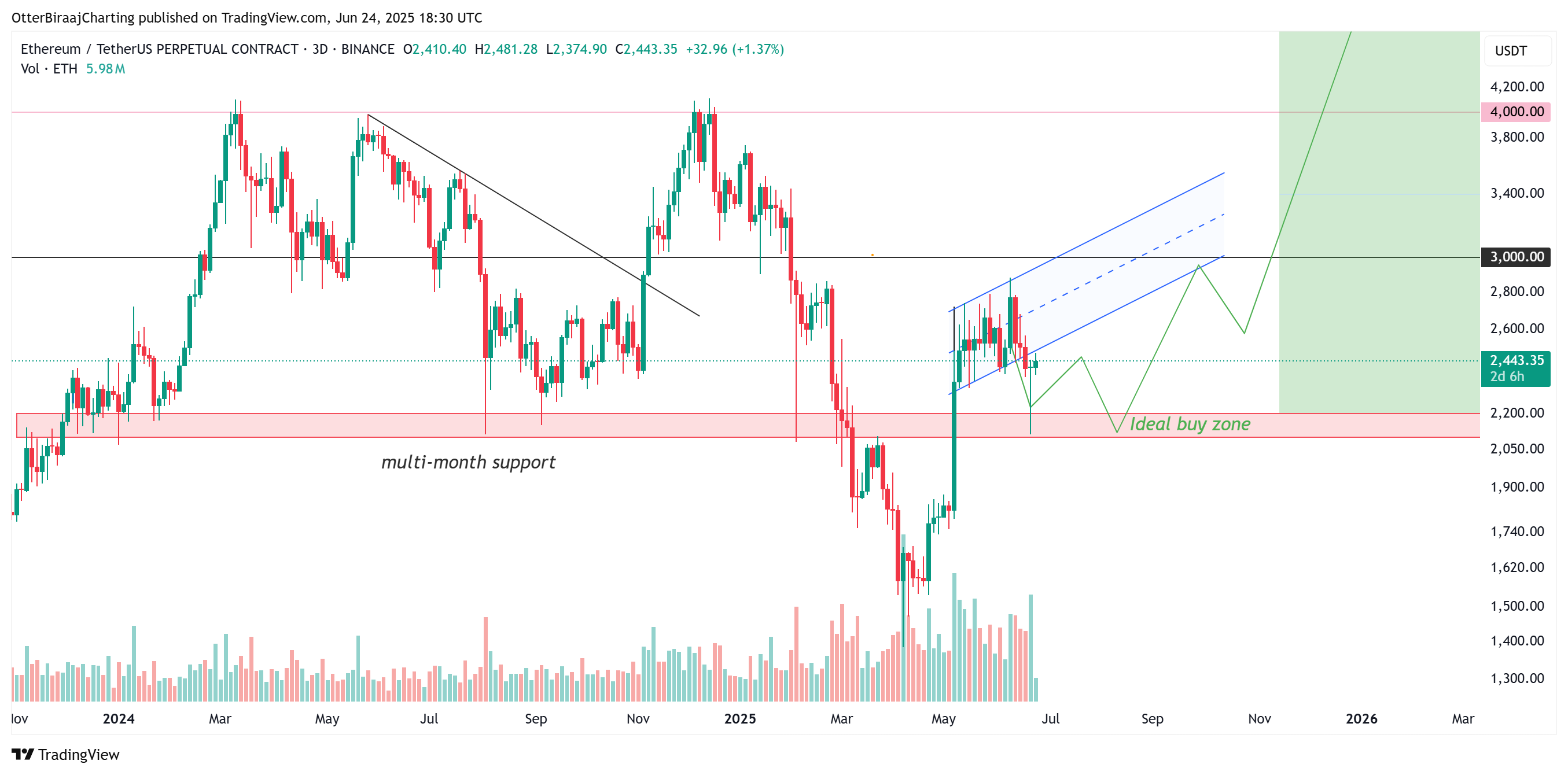 العملات المشفرة ، الأسواق ، تبادل العملة المشفرة ، سعر Ethereum ، Ethereum ETF