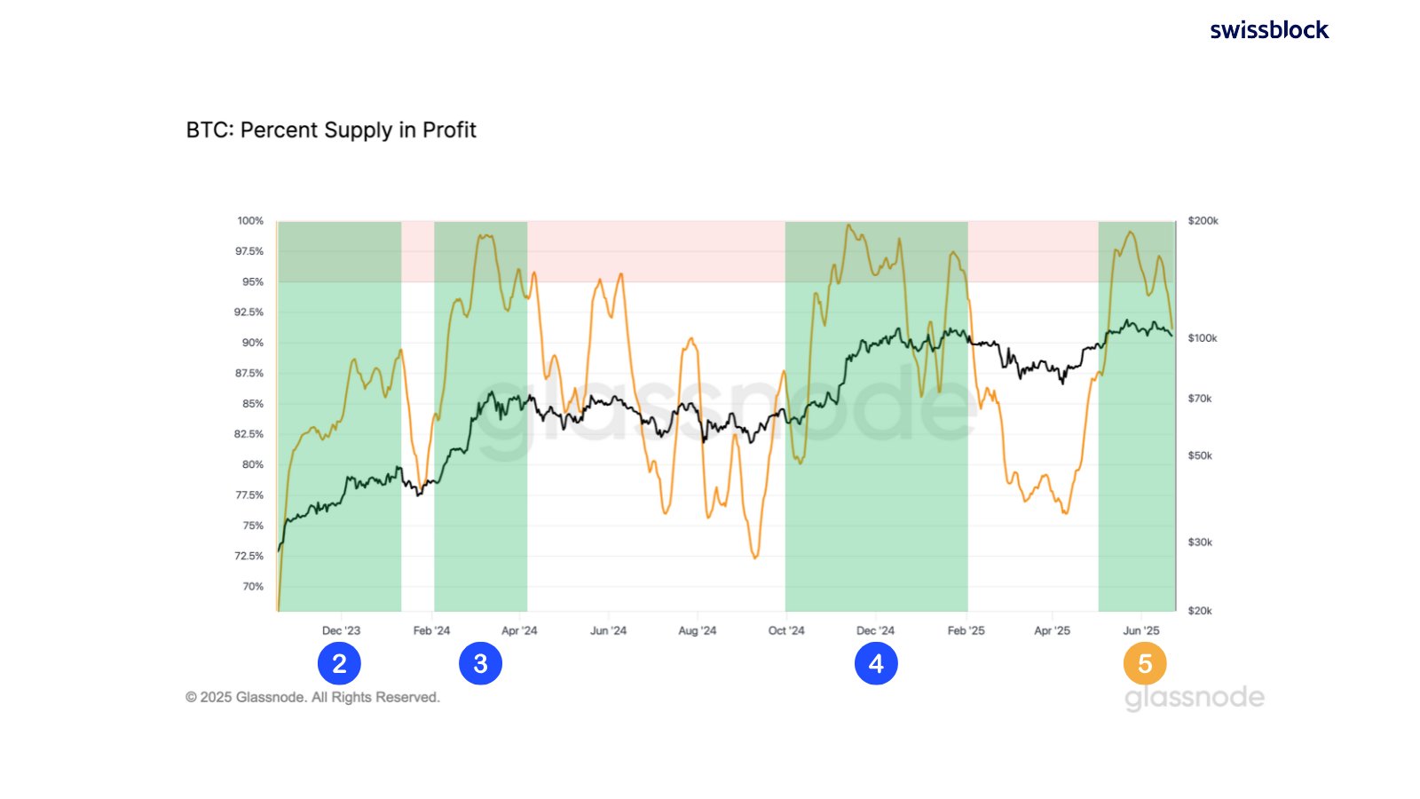 العملات المشفرة ، الأسواق ، تبادل العملة المشفرة ، سعر Ethereum ، Ethereum ETF