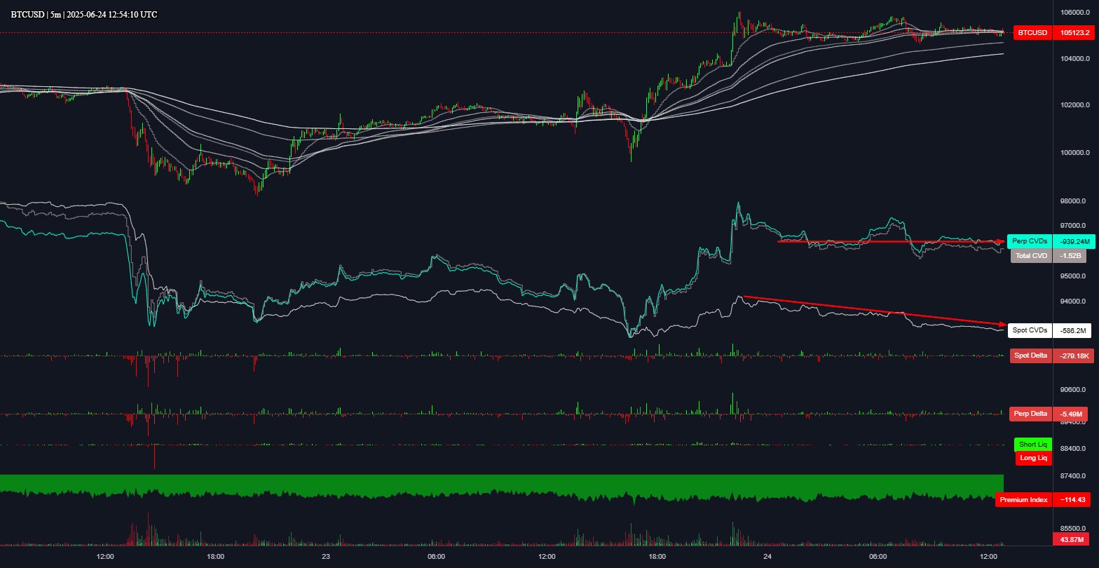 العملات المشفرة ، سعر البيتكوين ، الأسواق ، تحليل الأسعار ، تحليل السوق
