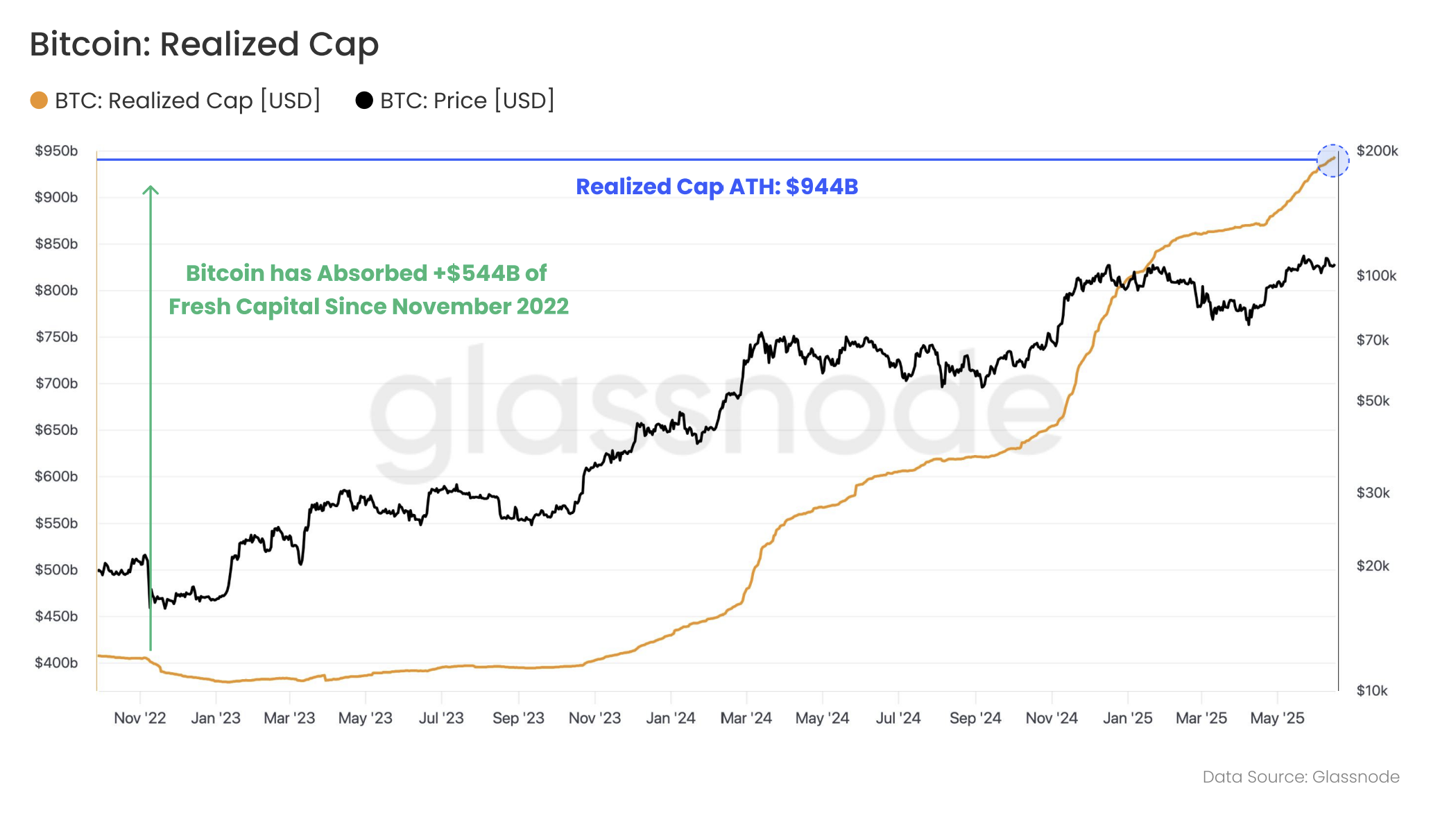 العملات المشفرة ، سعر البيتكوين ، الأسواق ، تحليل الأسعار ، تحليل السوق