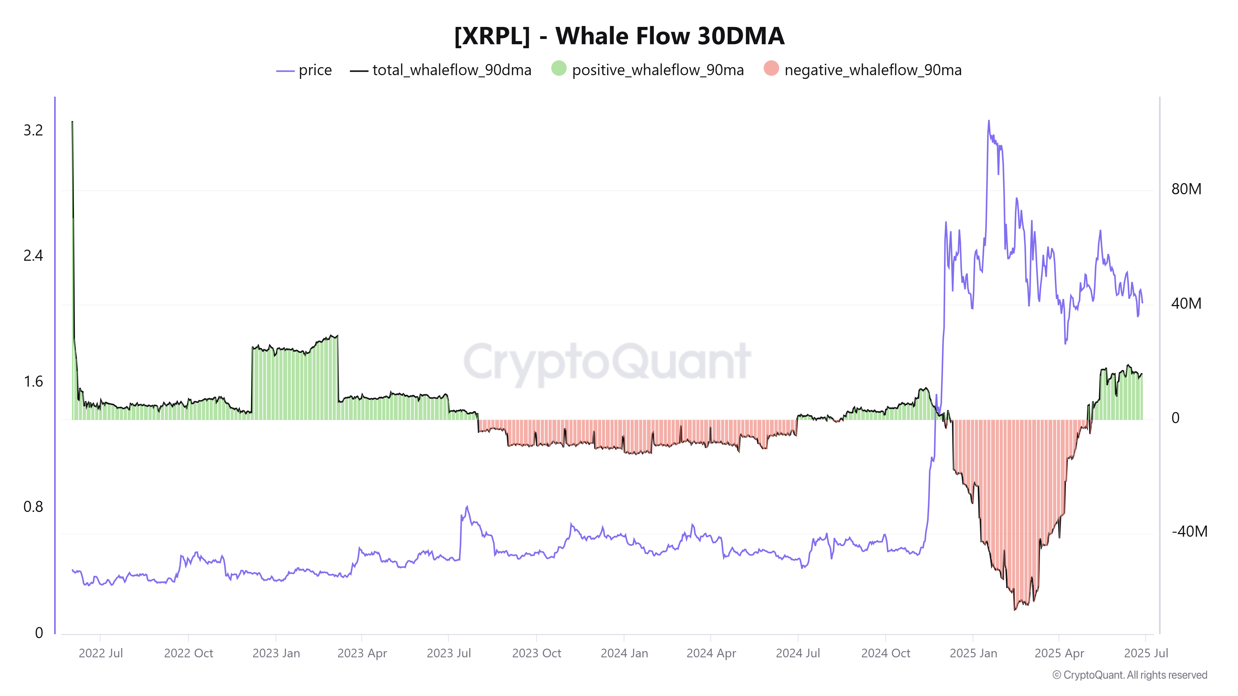 العملات المشفرة ، Ripple ، SEC ، XRP ، الأسواق ، تحليل الأسعار ، تحليل السوق ، الحوت
