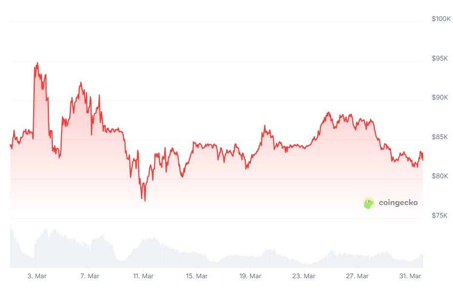 العملات المشفرة ، سعر البيتكوين ، القروض ، الإقراض ، القروض السكنية ، الميزات