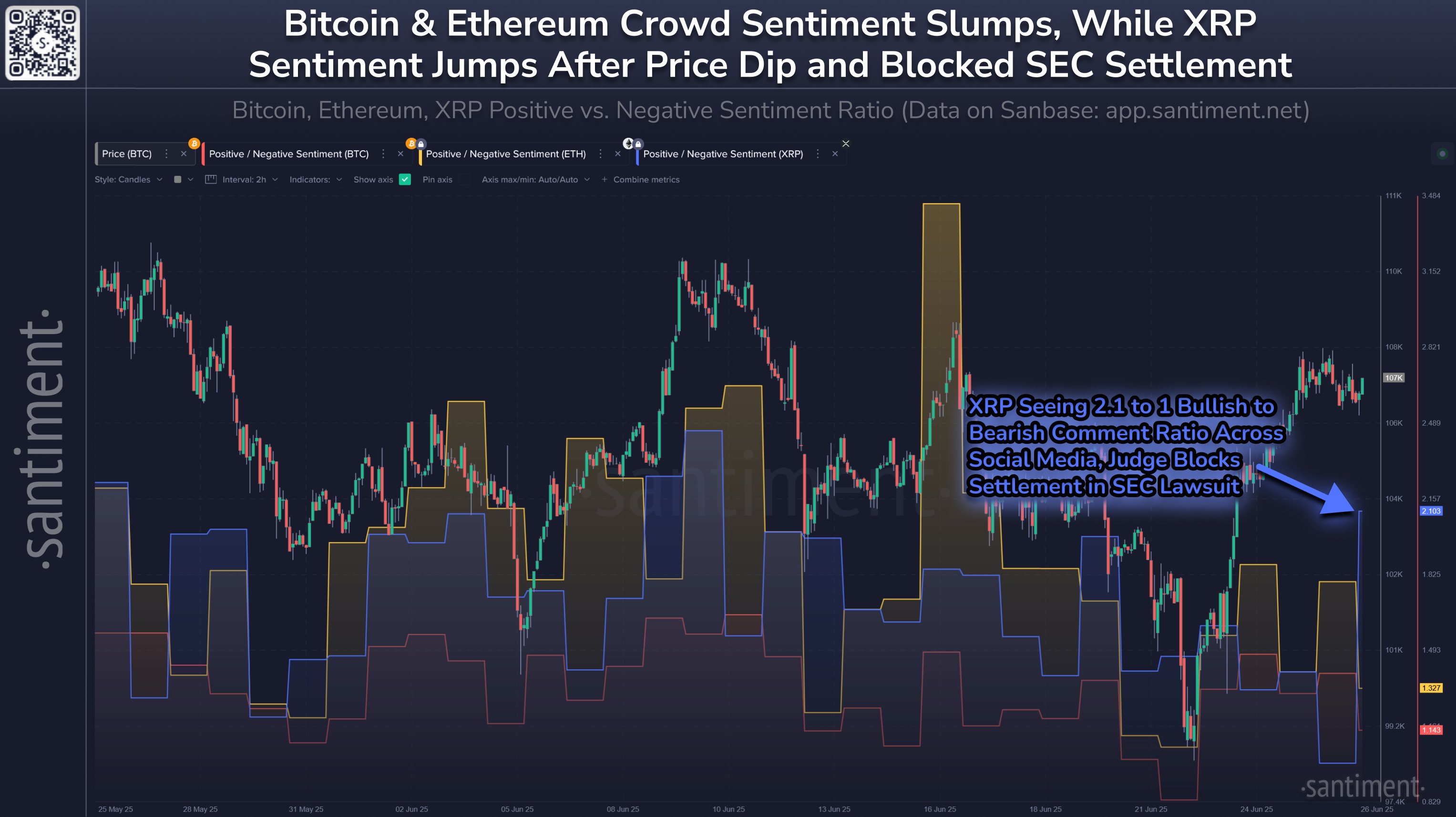 العملات المشفرة ، Ripple ، SEC ، XRP ، الأسواق ، تحليل الأسعار ، تحليل السوق ، الحوت