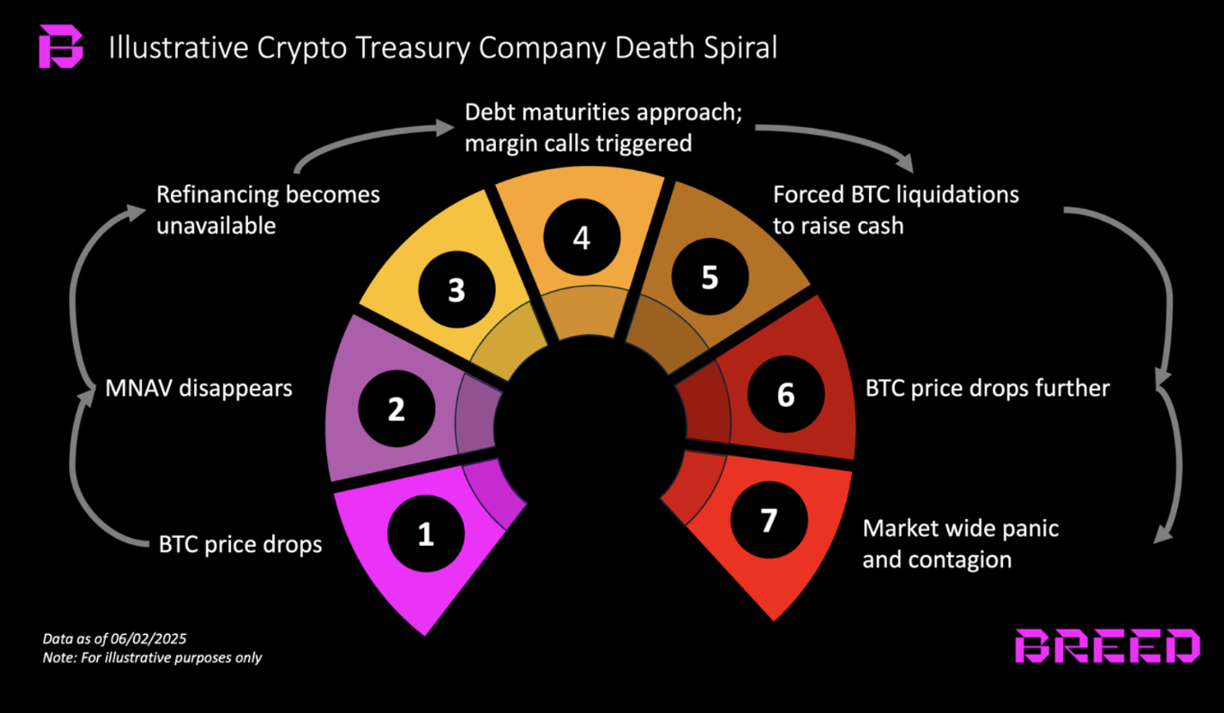 سعر البيتكوين ، microstrategy ، اعتماد Bitcoin ، مايكل سايلور
