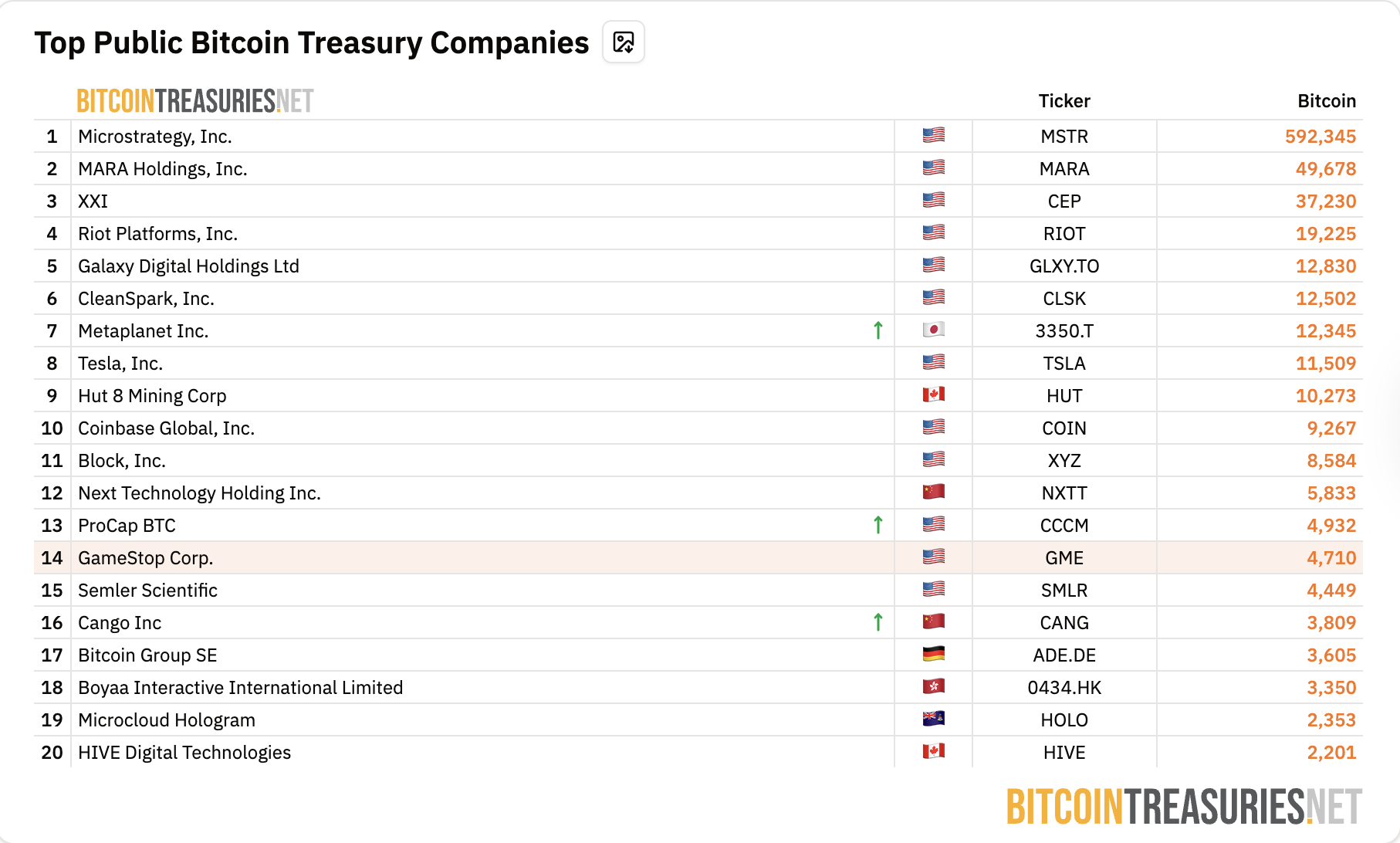 سعر البيتكوين ، microstrategy ، مايكل سايلور