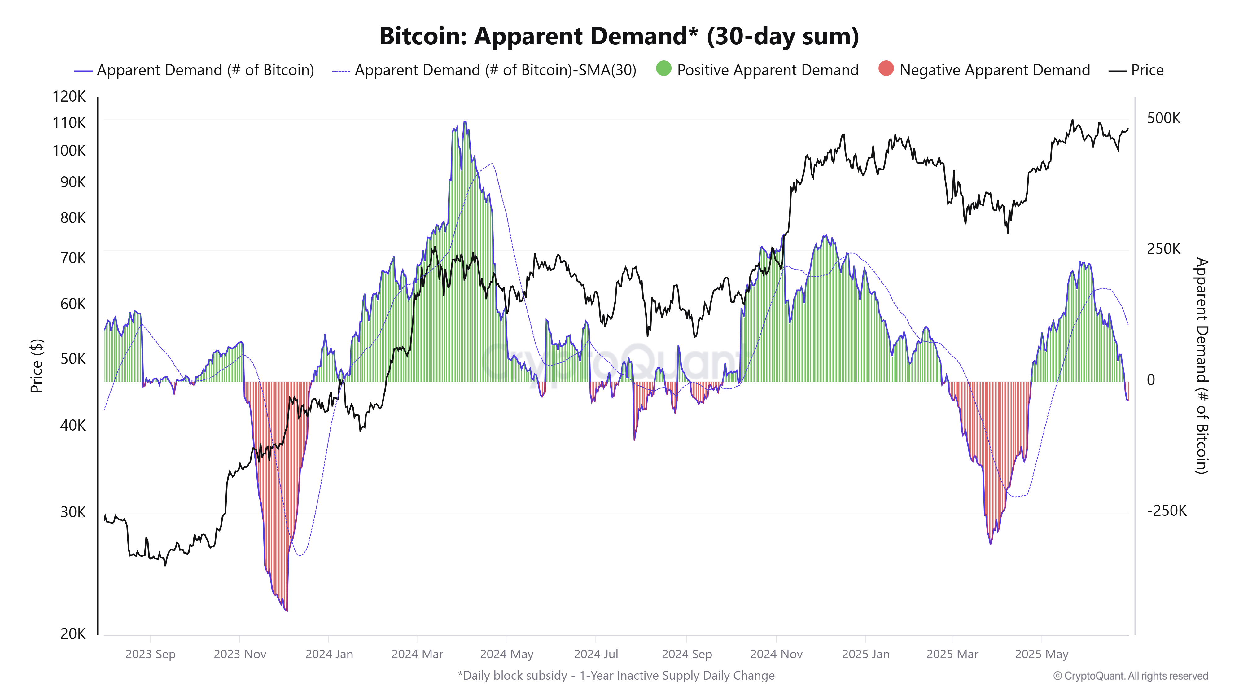 العملات المشفرة ، سعر البيتكوين ، الأسواق ، تبادل العملة المشفرة ، تحليل الأسعار ، تحليل السوق ، الحيتان