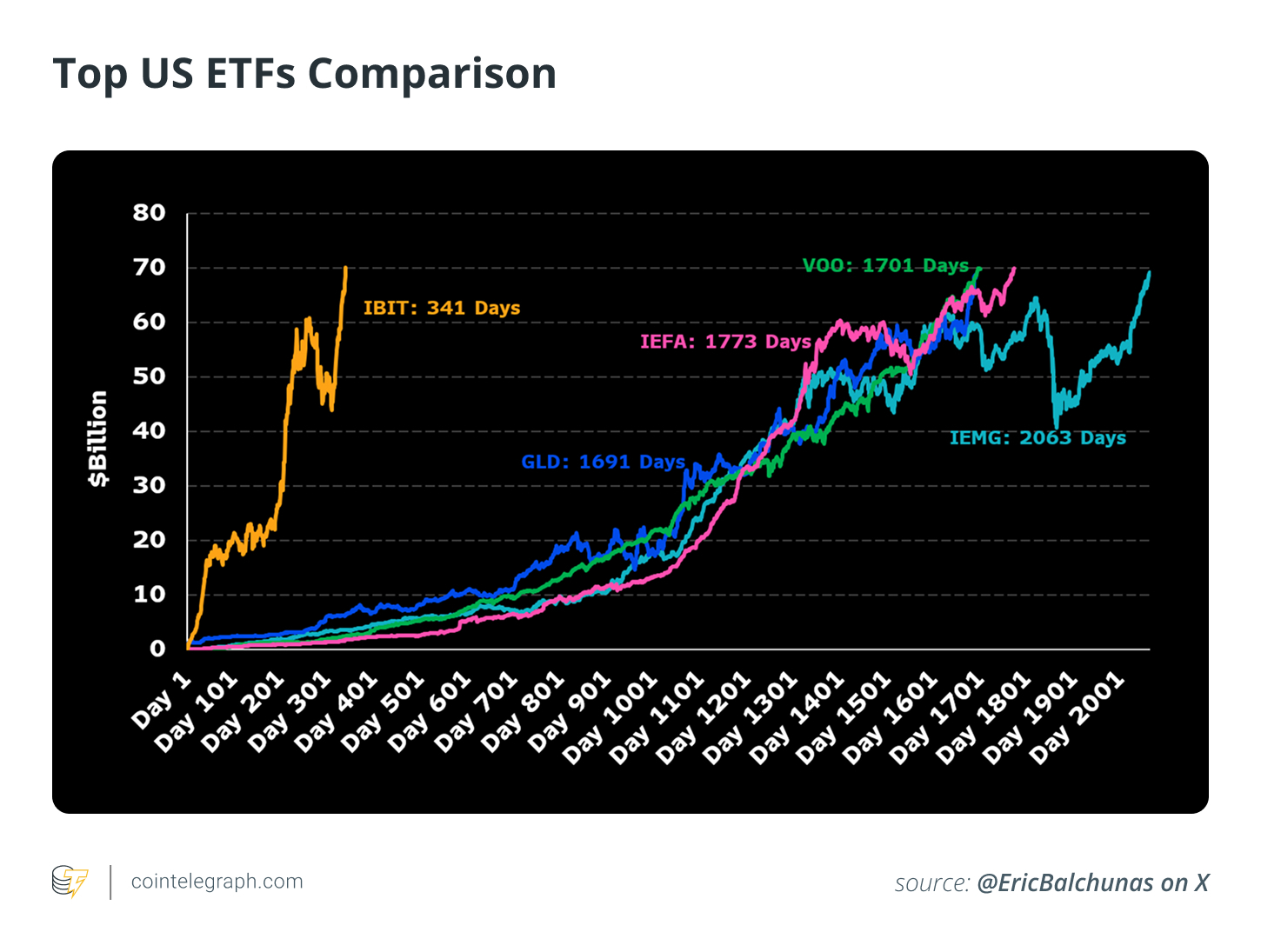أفضل مقارنة ETFS