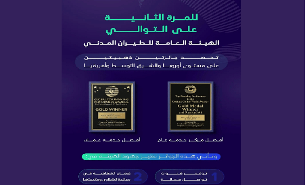 "هيئة الطيران المدني" تحصد جائزتين ذهبيتين لفئة أفضل وأفضل مركز اتصال وخدمة عملاء