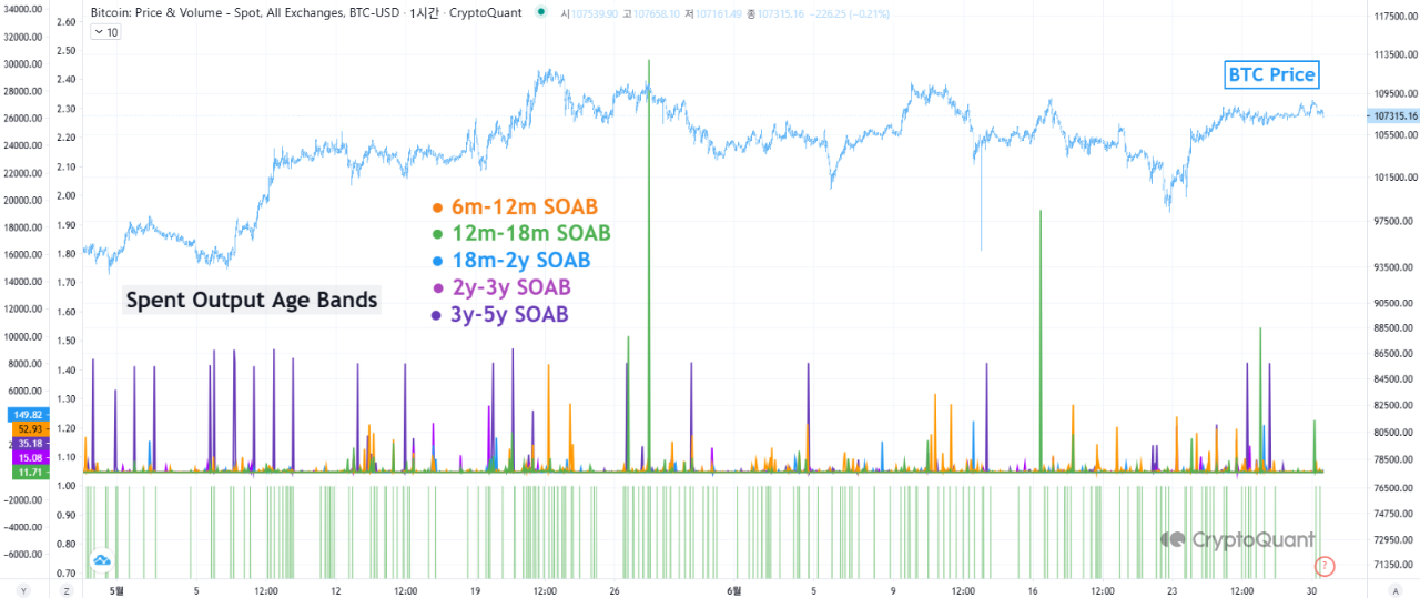 العملات المشفرة ، سعر البيتكوين ، الأسواق ، تحليل الأسعار ، تحليل السوق