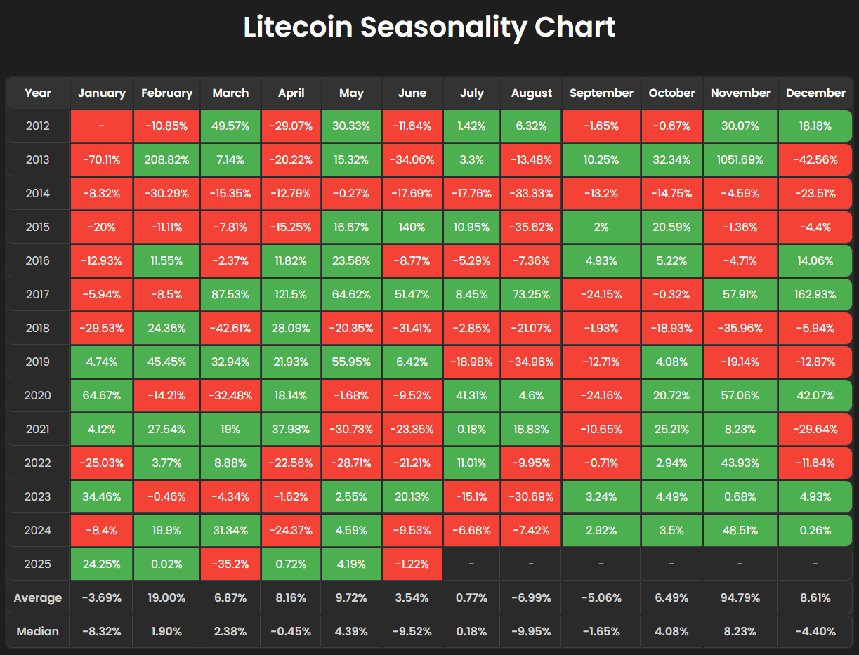 عملات مشفرة ، استثمارات ، أسواق ، تبادل العملة المشفرة ، تحليل الأسعار ، سعر Litecoin ، تحليل السوق ، Watcin Watch ، ETF
