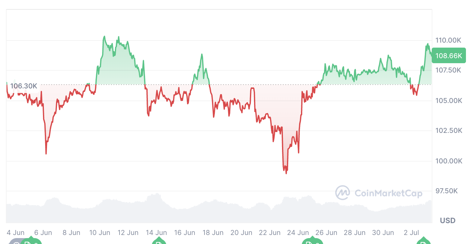 العملات المشفرة ، سعر البيتكوين ، الأسواق