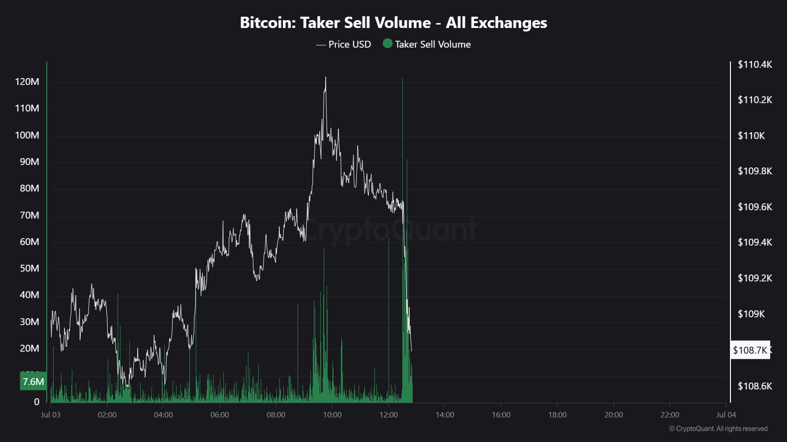 العملات المشفرة ، سعر البيتكوين ، الأسواق ، العقود المستقبلية للبيتكوين ، تحليل الأسعار ، تحليل السوق