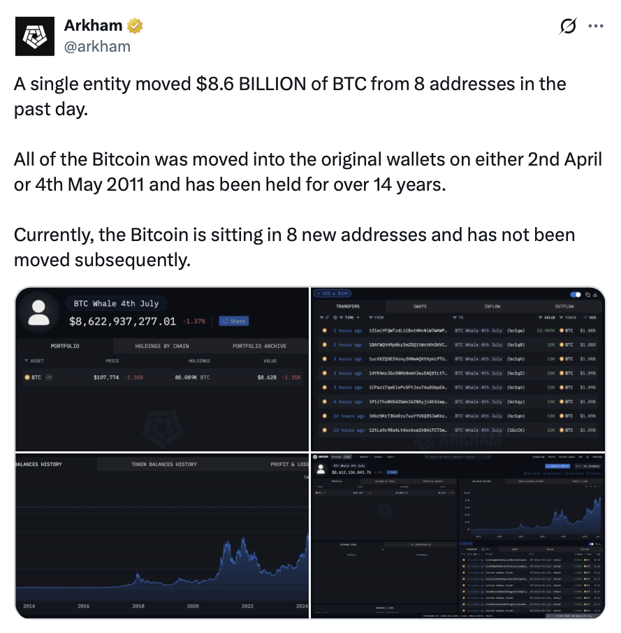 العملات المشفرة ، سعر البيتكوين