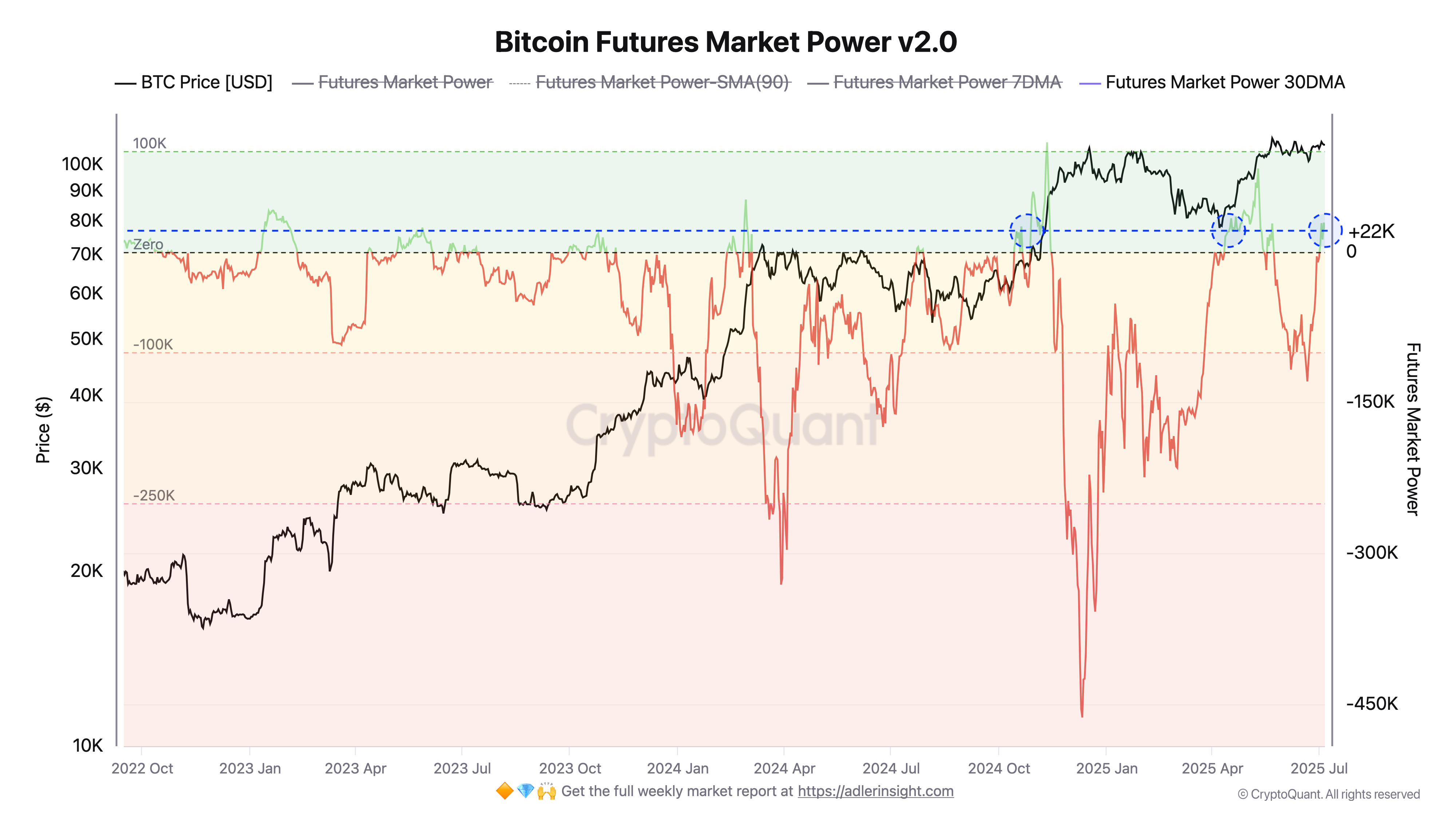 العملات المشفرة ، سعر البيتكوين ، الأسواق ، تبادل العملة المشفرة ، العقود المستقبلية للبيتكوين ، تحليل الأسعار ، تحليل السوق