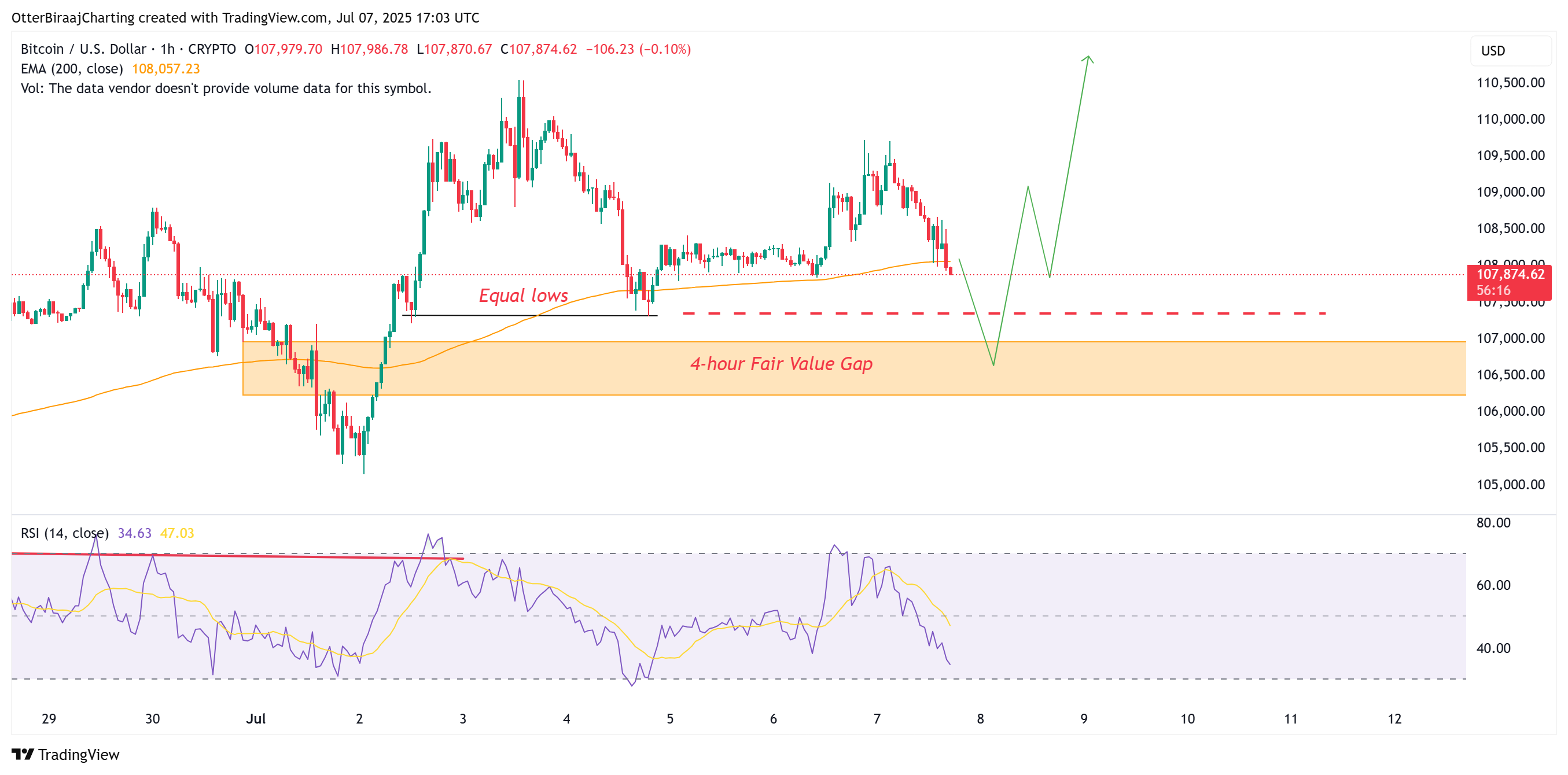 العملات المشفرة ، سعر البيتكوين ، الأسواق ، تبادل العملة المشفرة ، العقود المستقبلية للبيتكوين ، تحليل الأسعار ، تحليل السوق