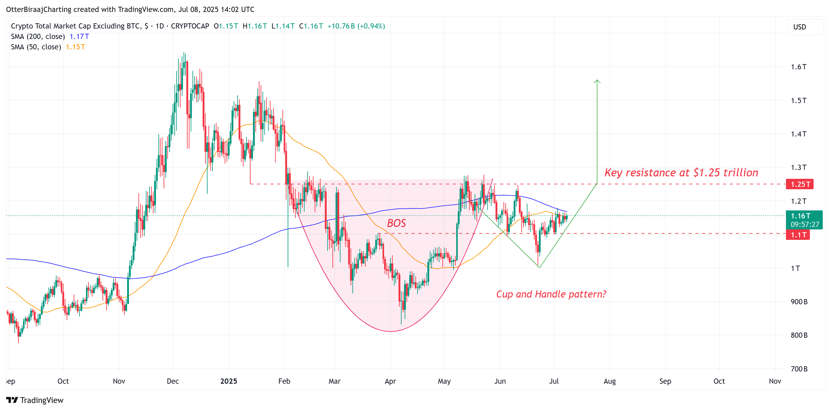 سعر البيتكوين ، الأسواق ، stablecoin ، تحليل السوق ، altcoin watch