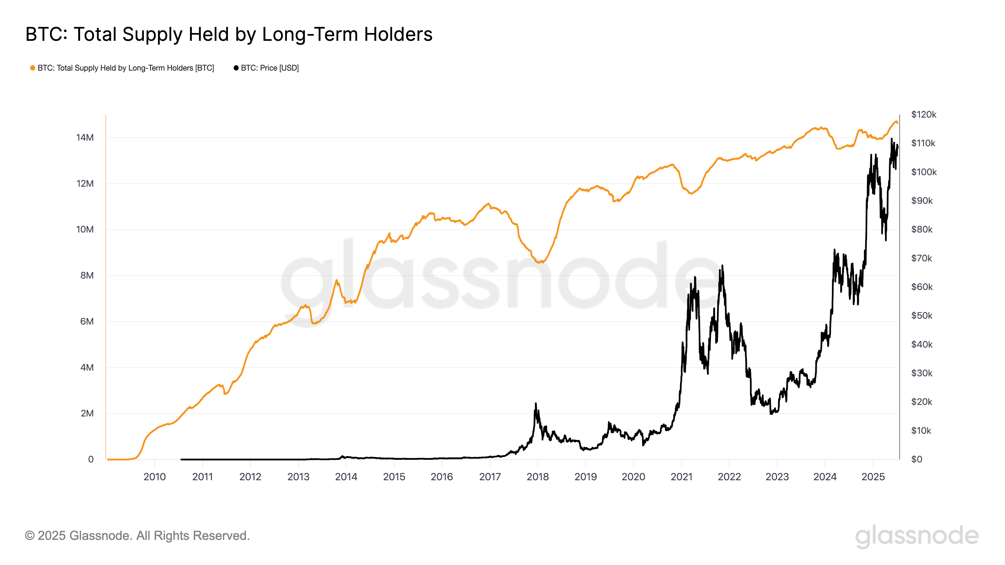 العملات المشفرة ، سعر البيتكوين ، الأسواق ، العقود المستقبلية للبيتكوين ، تحليل السوق