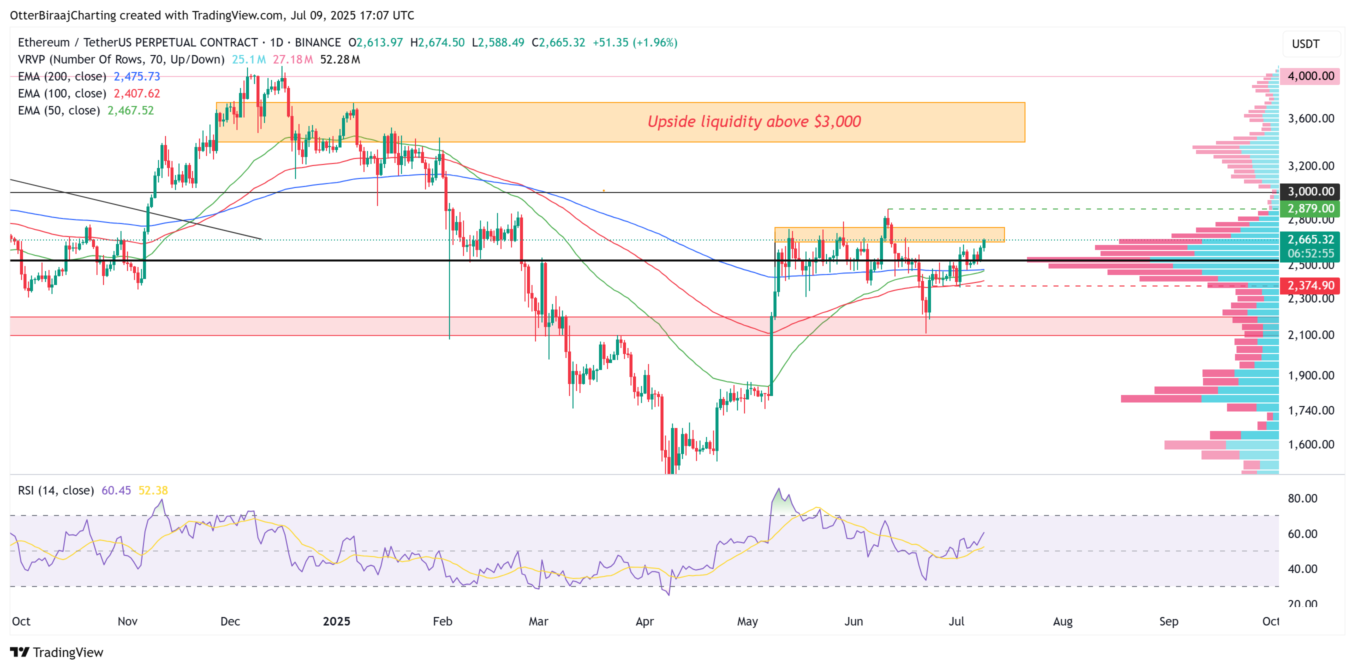 العملات المشفرة ، والاستثمارات ، والأسواق ، وتبادل العملة المشفرة ، وسعر الأثير ، وسعر Ethereum ، Ethereum ETF