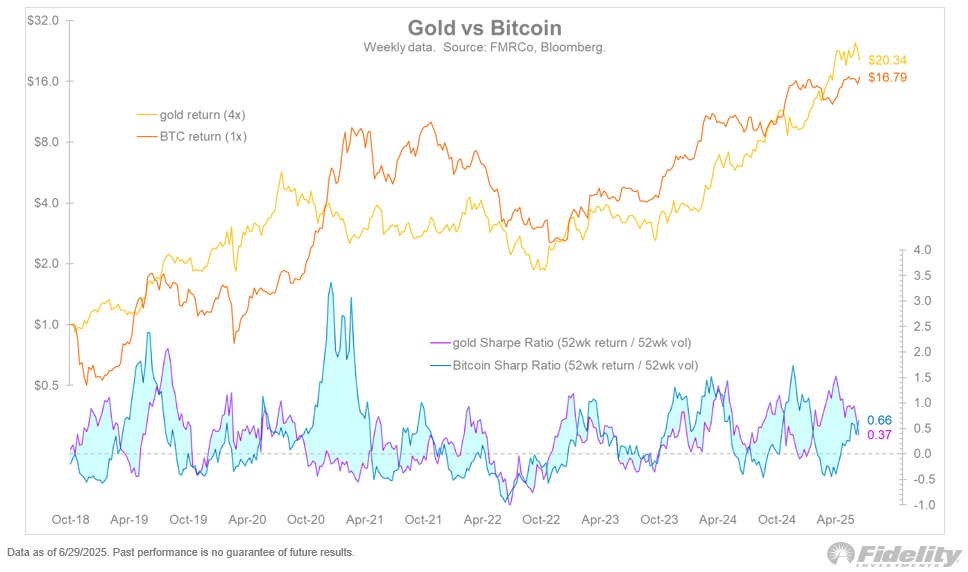 العملات المشفرة ، سعر البيتكوين ، الأسواق ، تحليل الأسعار ، تحليل السوق ، بيتكوين ETF