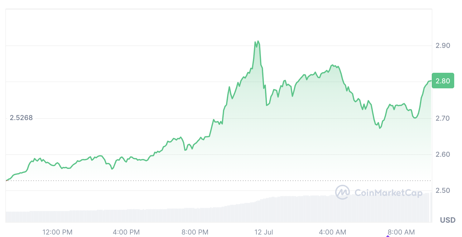 XRP ، البيانات ، الحوت