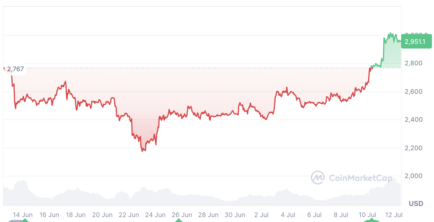 العملات المشفرة ، سعر البيتكوين