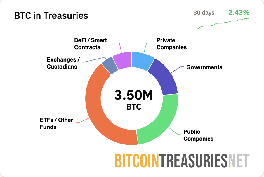سعر البيتكوين ، microstrategy ، اعتماد Bitcoin ، مايكل سايلور