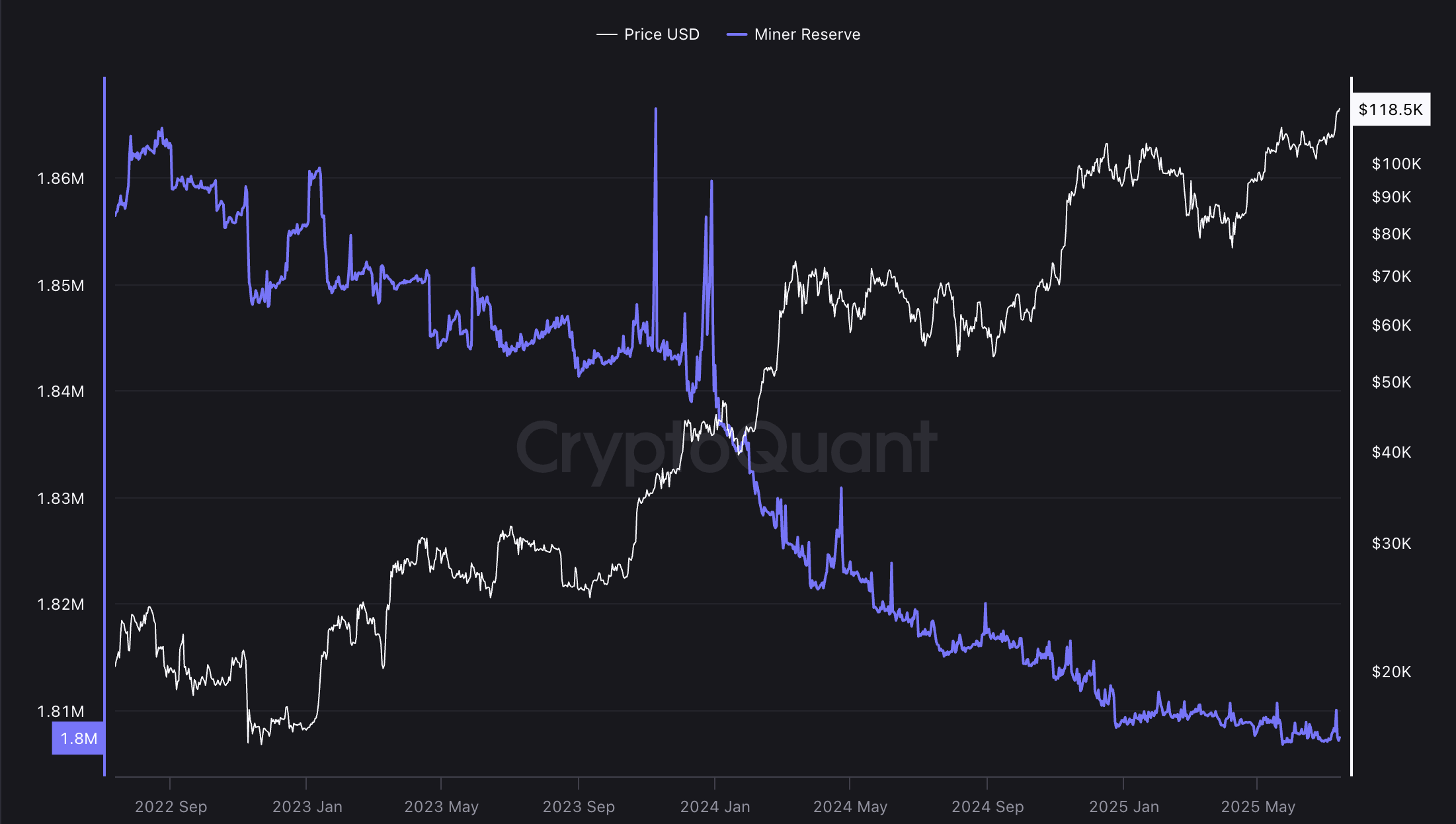 سعر البيتكوين ، microstrategy ، اعتماد Bitcoin ، مايكل سايلور