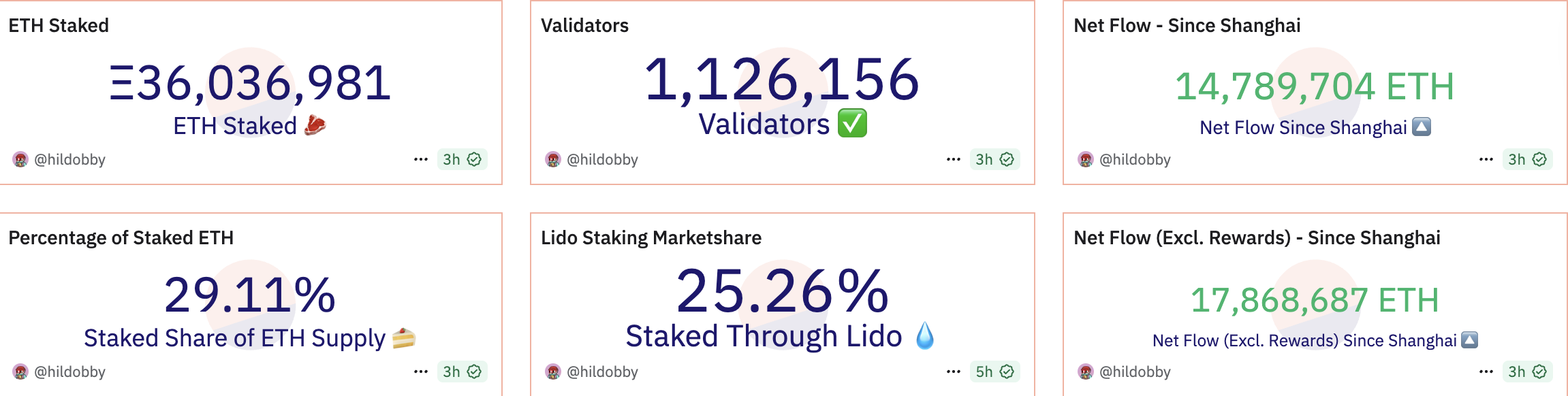 SEC ، staking ، ethereum etf