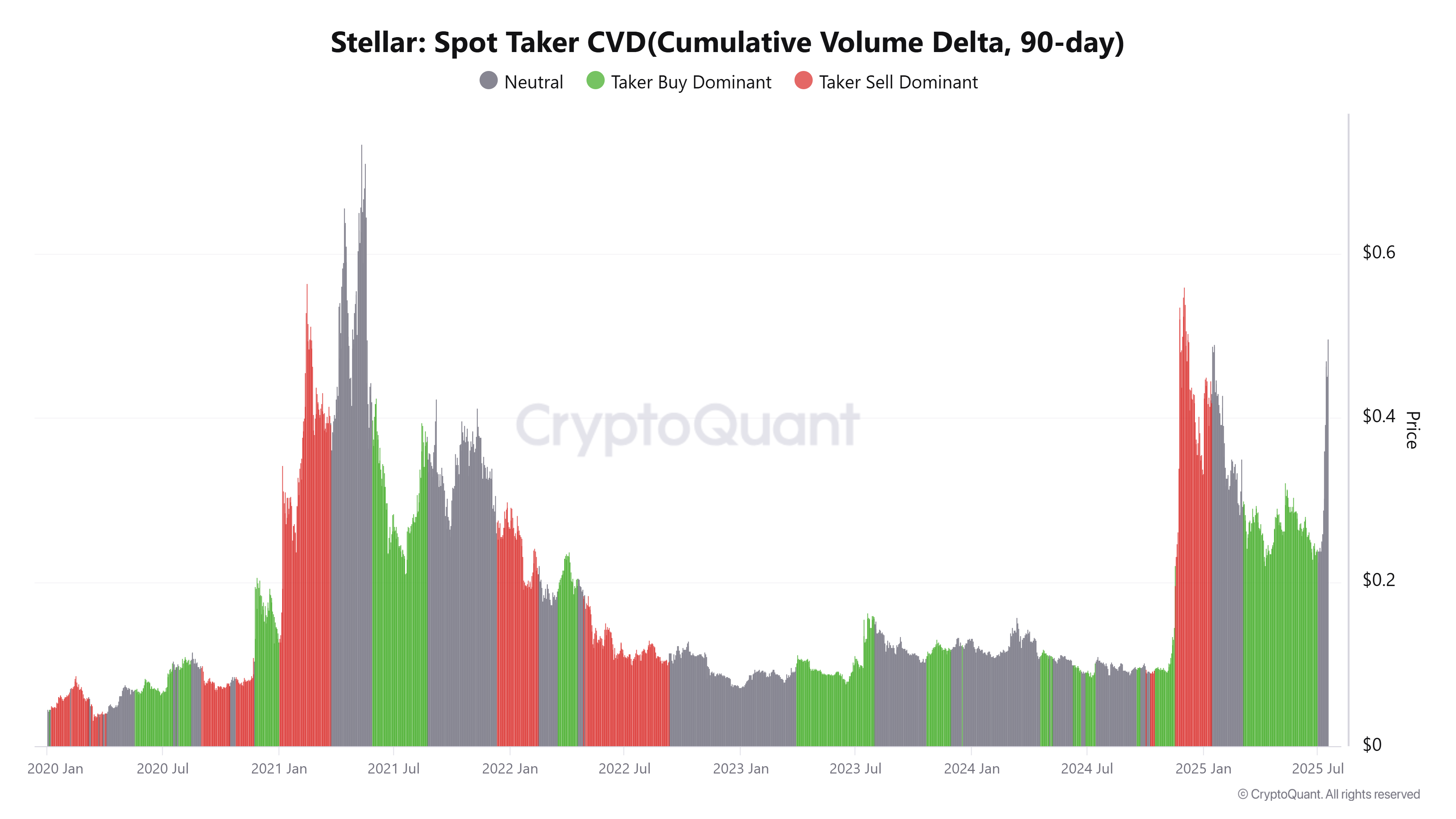 العملات المشفرة ، النجمية ، XRP ، الأسواق ، تحليل الأسعار ، تحليل السوق ، ساعة Altcoin