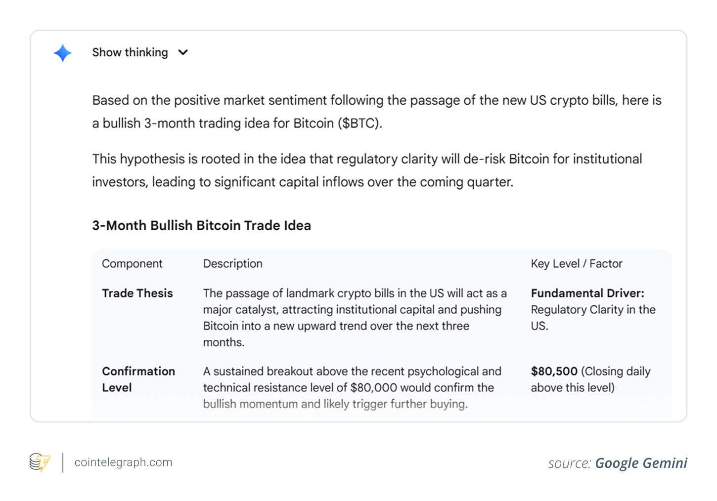فكرة تجارة Bitcoin الصعودية لمدة 3 أشهر (بواسطة Gemini) فكرة تجارة Bitcoin الصعودية لمدة 3 أشهر (بواسطة Gemini)