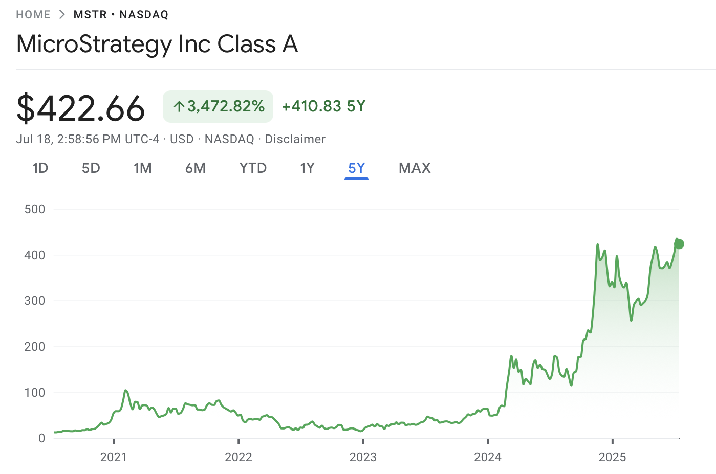 القانون ، microstrategy